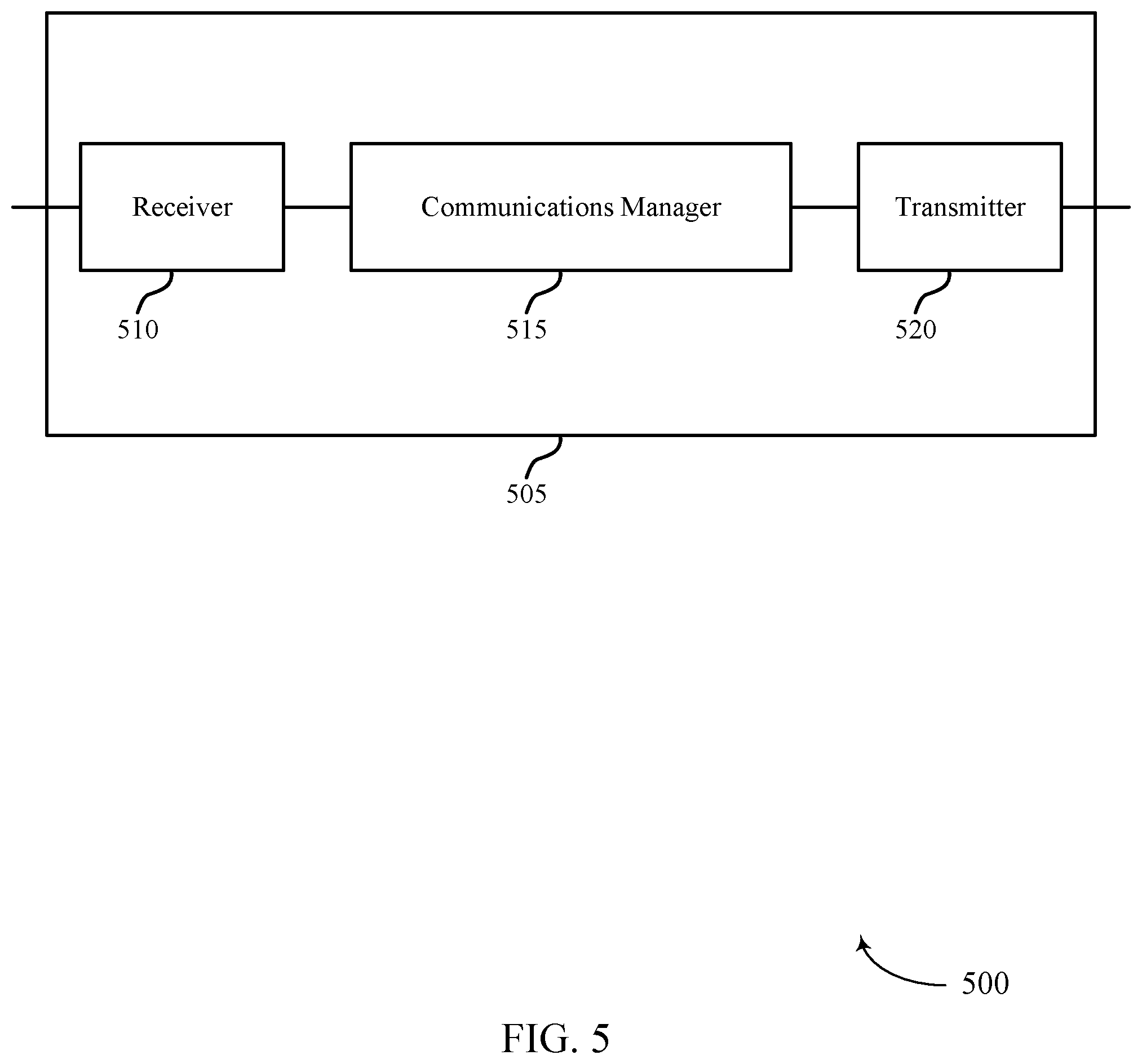 Patent US11778470 Figure 5 – Protection of control signaling in a wireless backhaul network