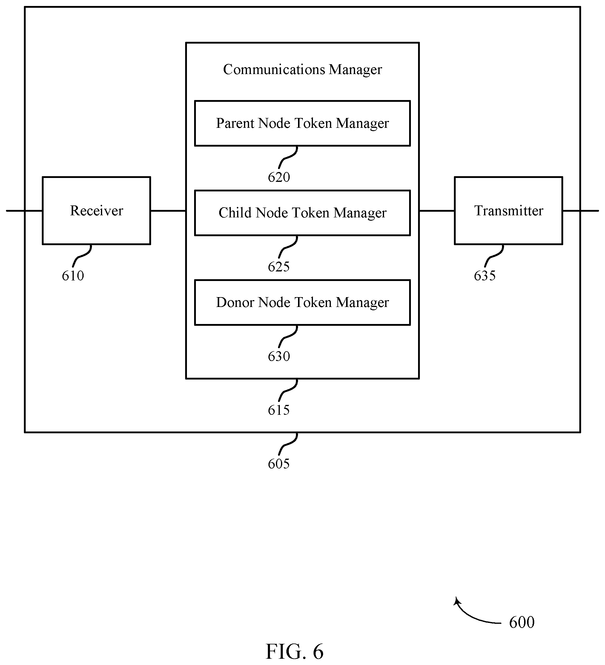 Patent US11778470 Figure 6 – Protection of control signaling in a wireless backhaul network