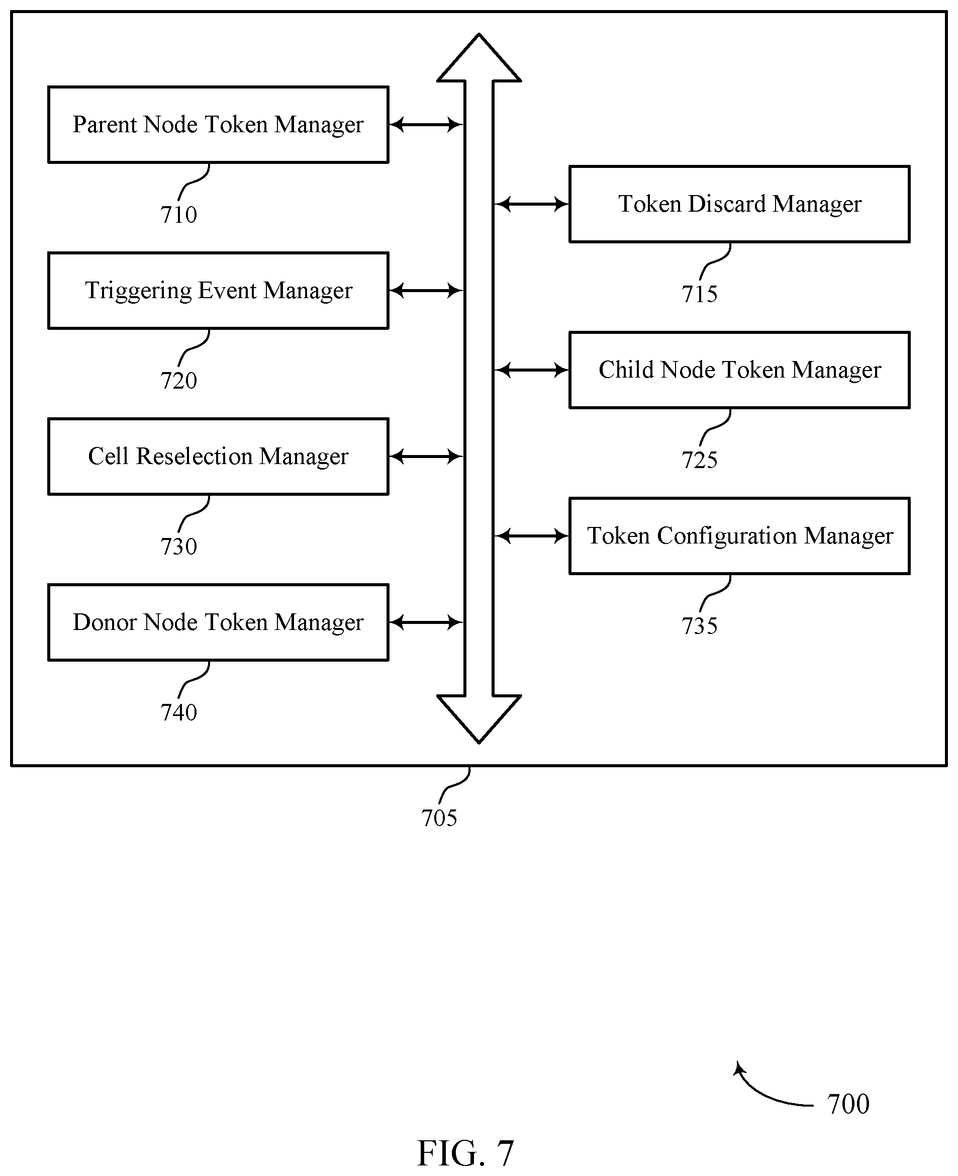 Patent US11778470 Figure 7 – Protection of control signaling in a wireless backhaul network