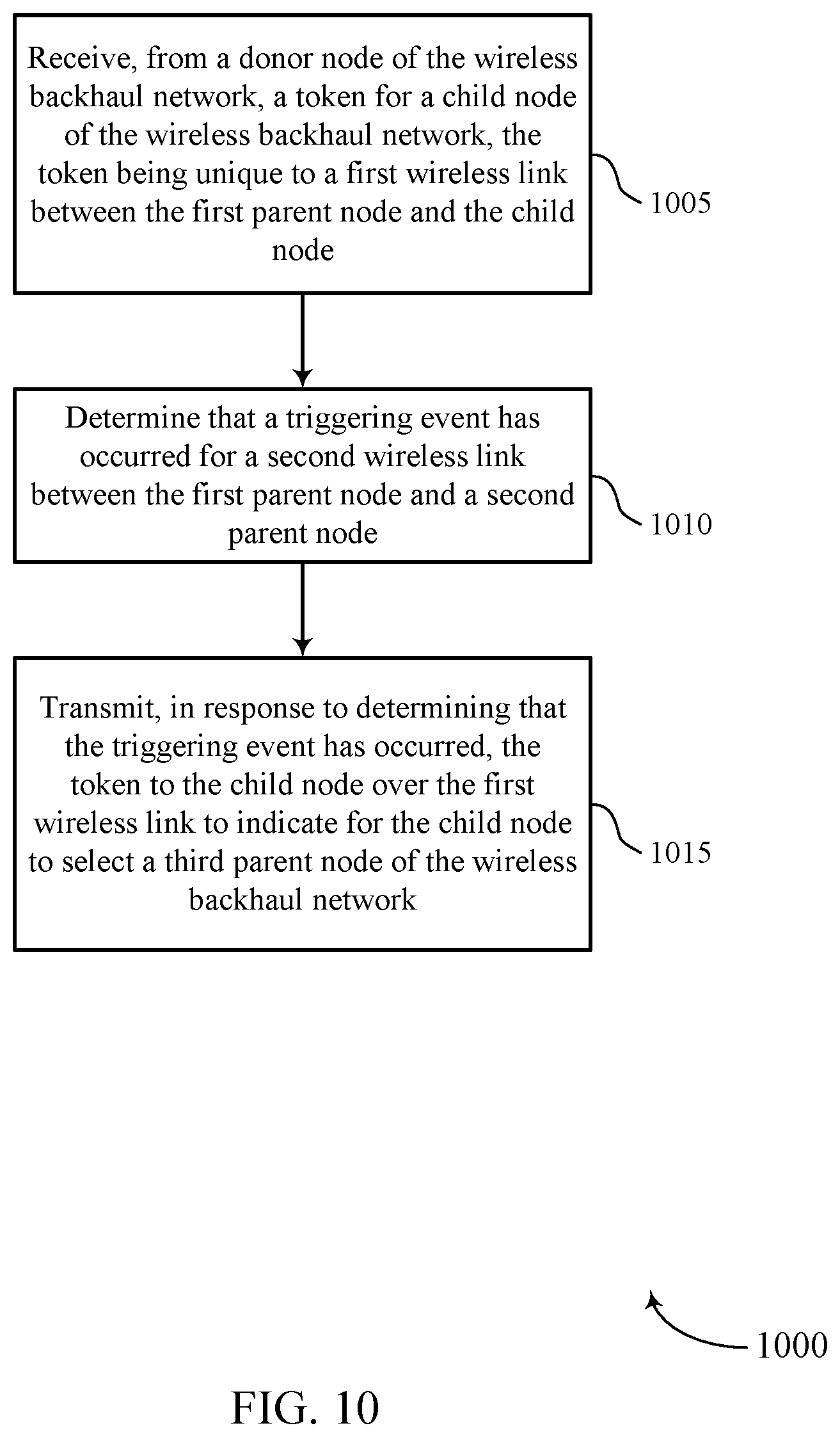 Patent US11778470 Figure 10 – Protection of control signaling in a wireless backhaul network