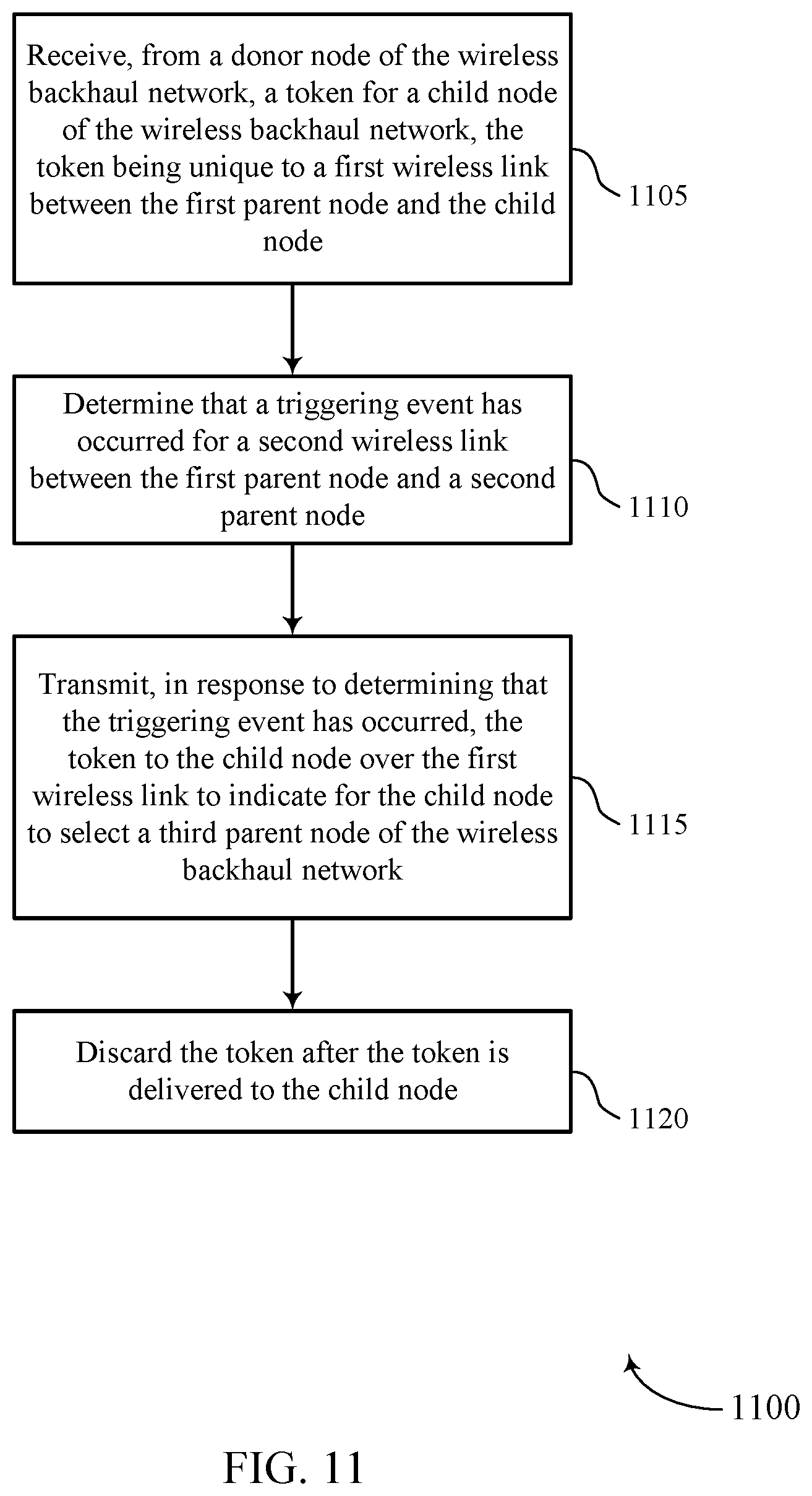 Patent US11778470 Figure 11 – Protection of control signaling in a wireless backhaul network