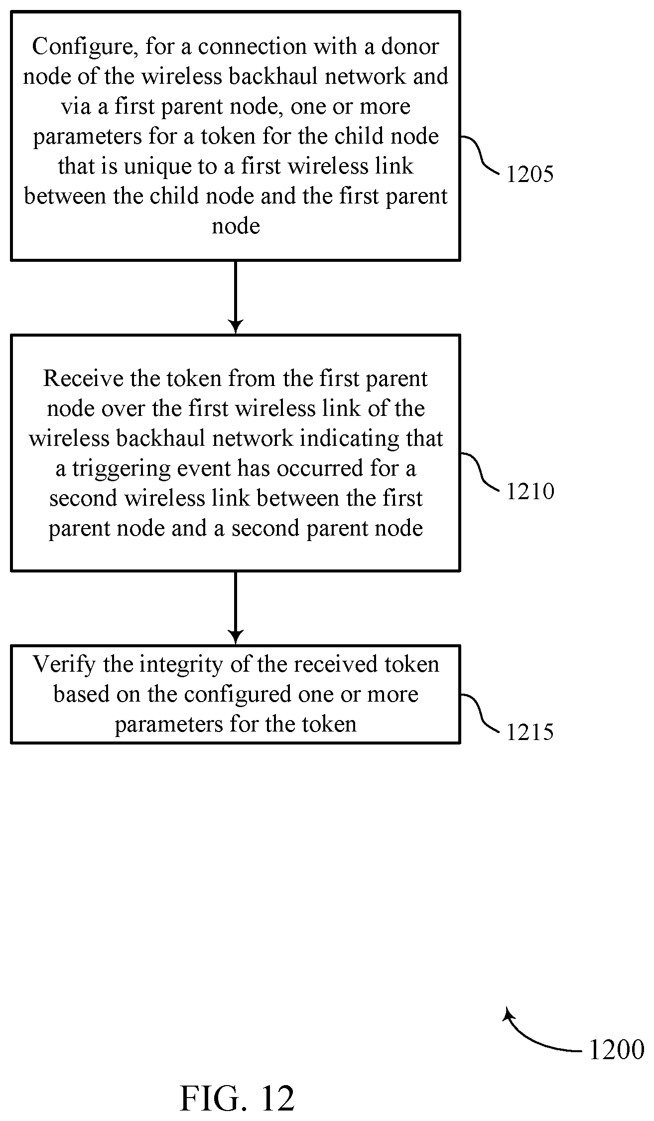 Patent US11778470 Figure 12 – Protection of control signaling in a wireless backhaul network