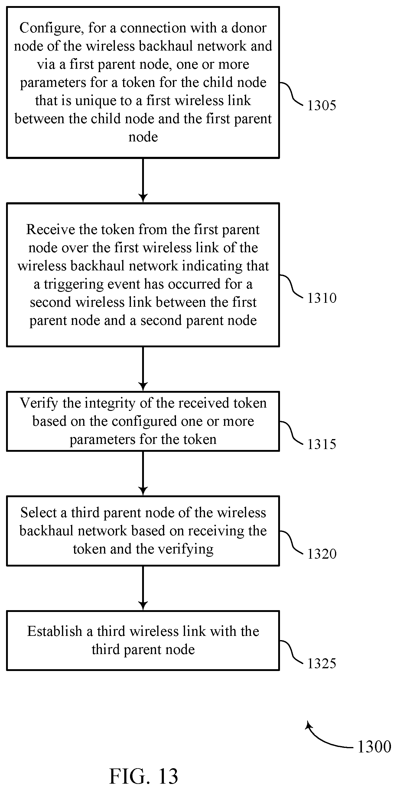 Patent US11778470 Figure 13 – Protection of control signaling in a wireless backhaul network