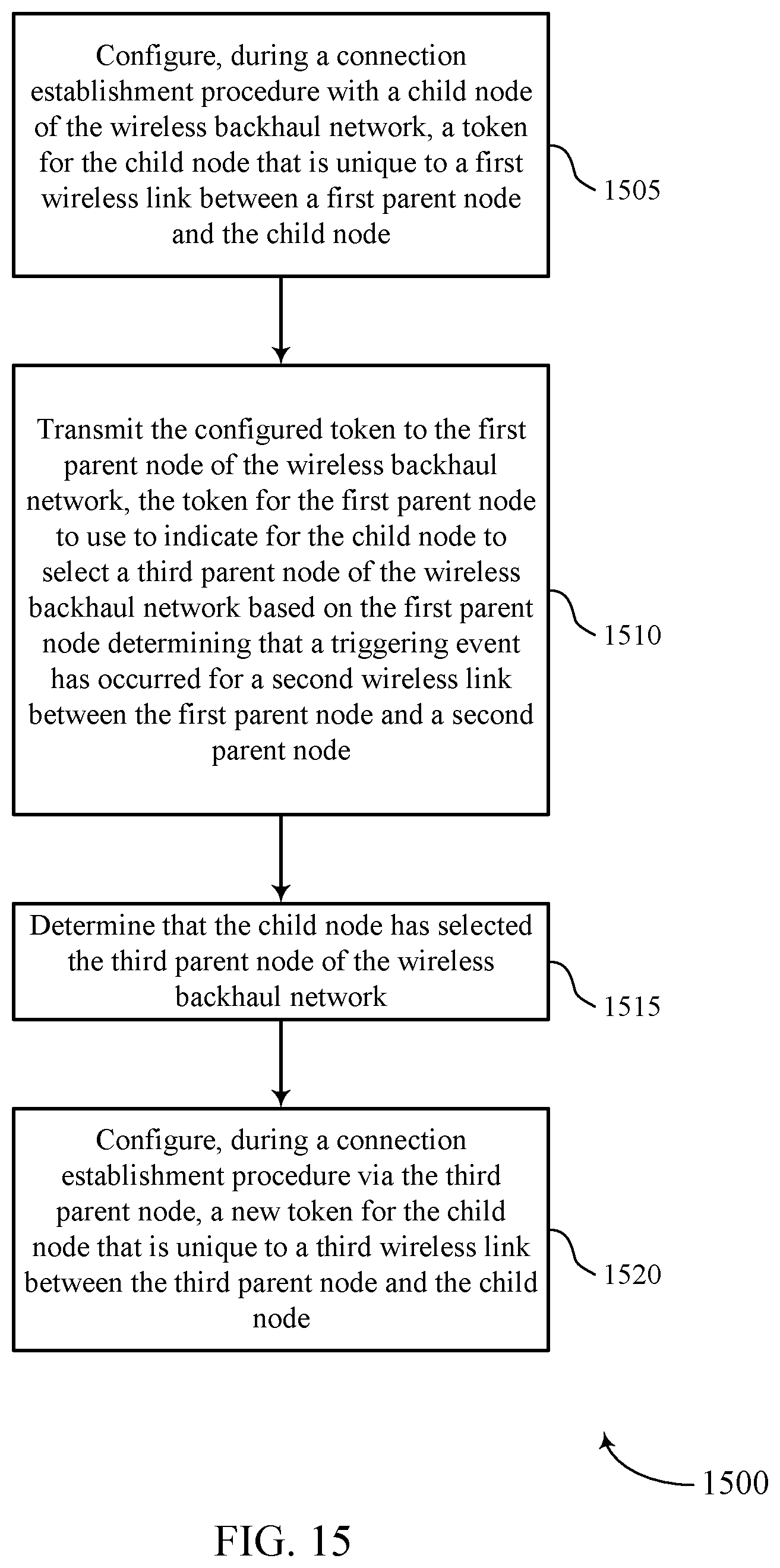 Patent US11778470 Figure 15 – Protection of control signaling in a wireless backhaul network