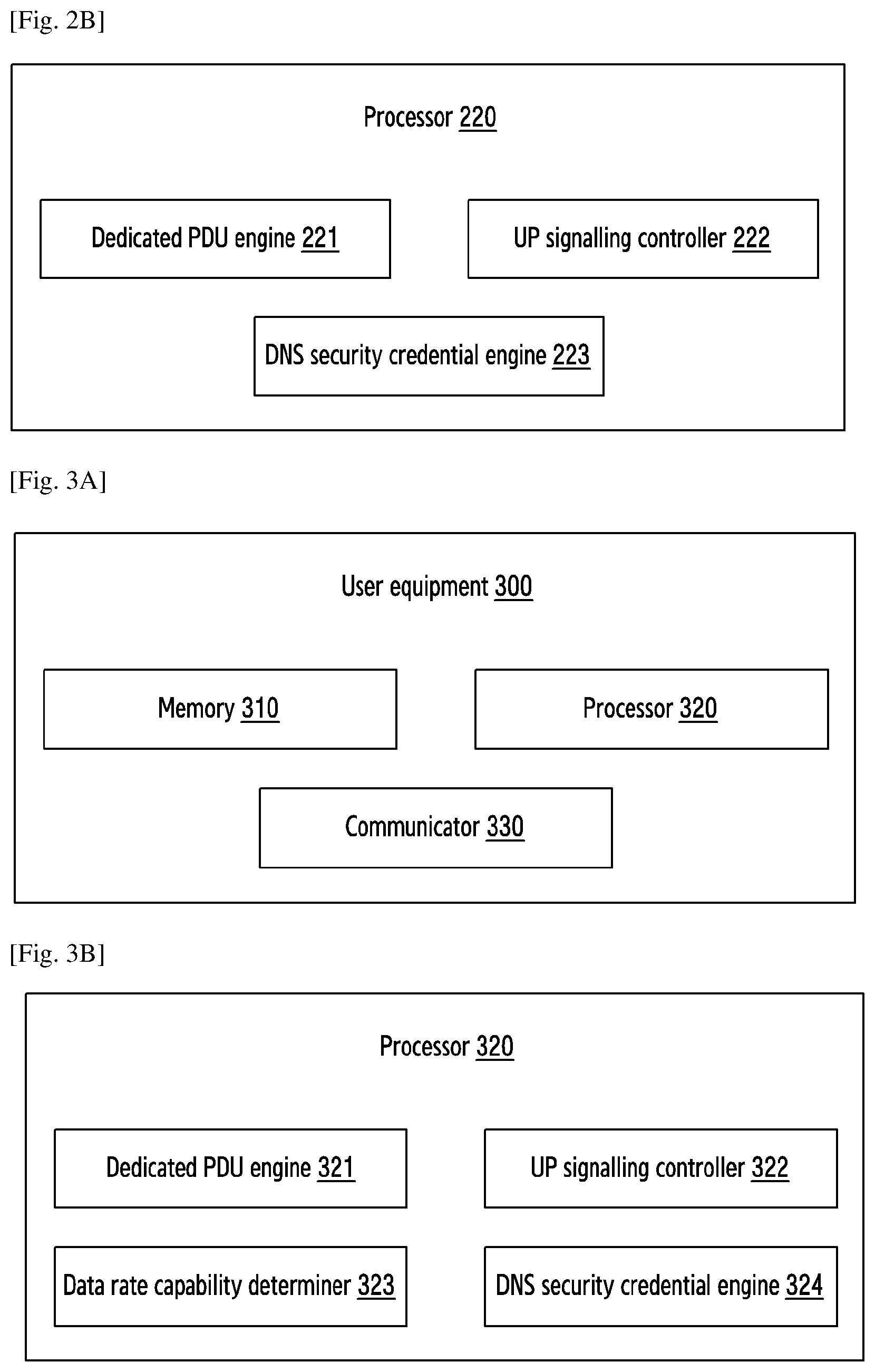 Patent US11778471 Figure 2 – Method and system for integrity protection of user plane signaling messages in wireless network