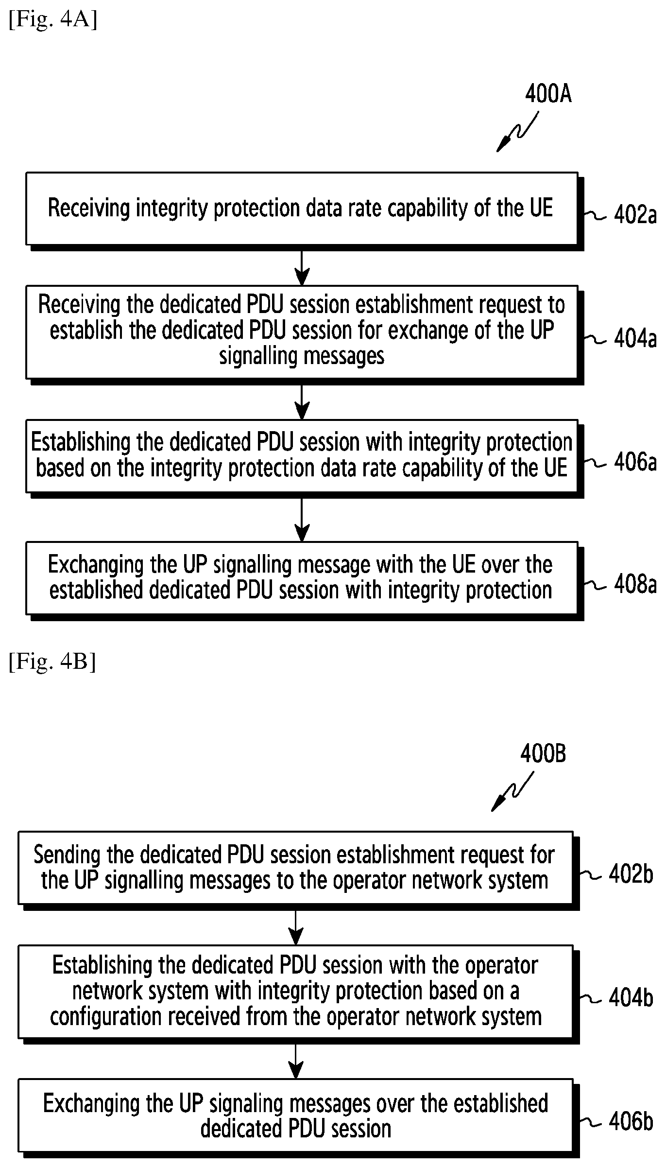 Patent US11778471 Figure 3 – Method and system for integrity protection of user plane signaling messages in wireless network