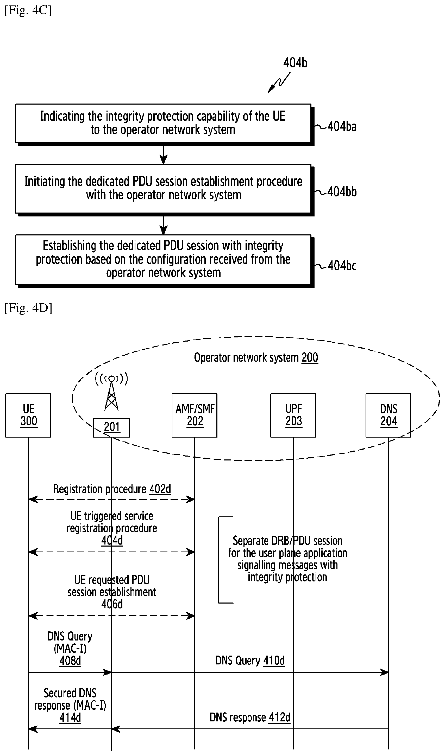 Patent US11778471 Figure 4 – Method and system for integrity protection of user plane signaling messages in wireless network