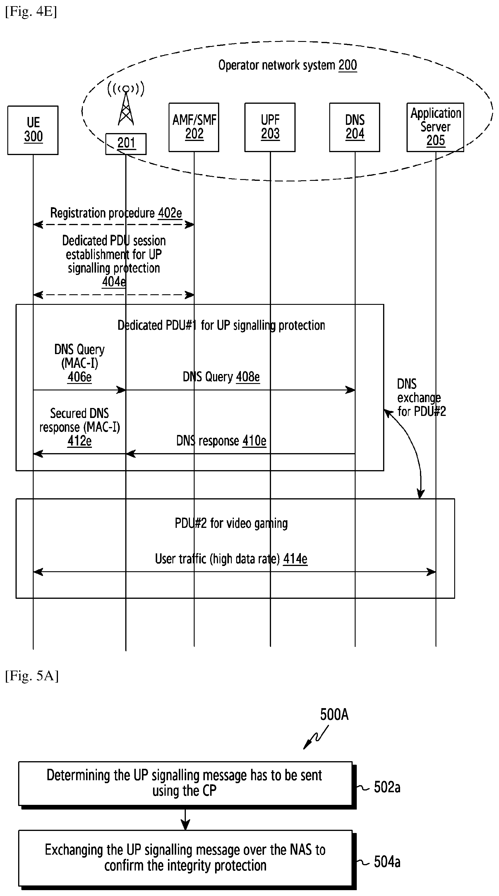 Patent US11778471 Figure 5 – Method and system for integrity protection of user plane signaling messages in wireless network