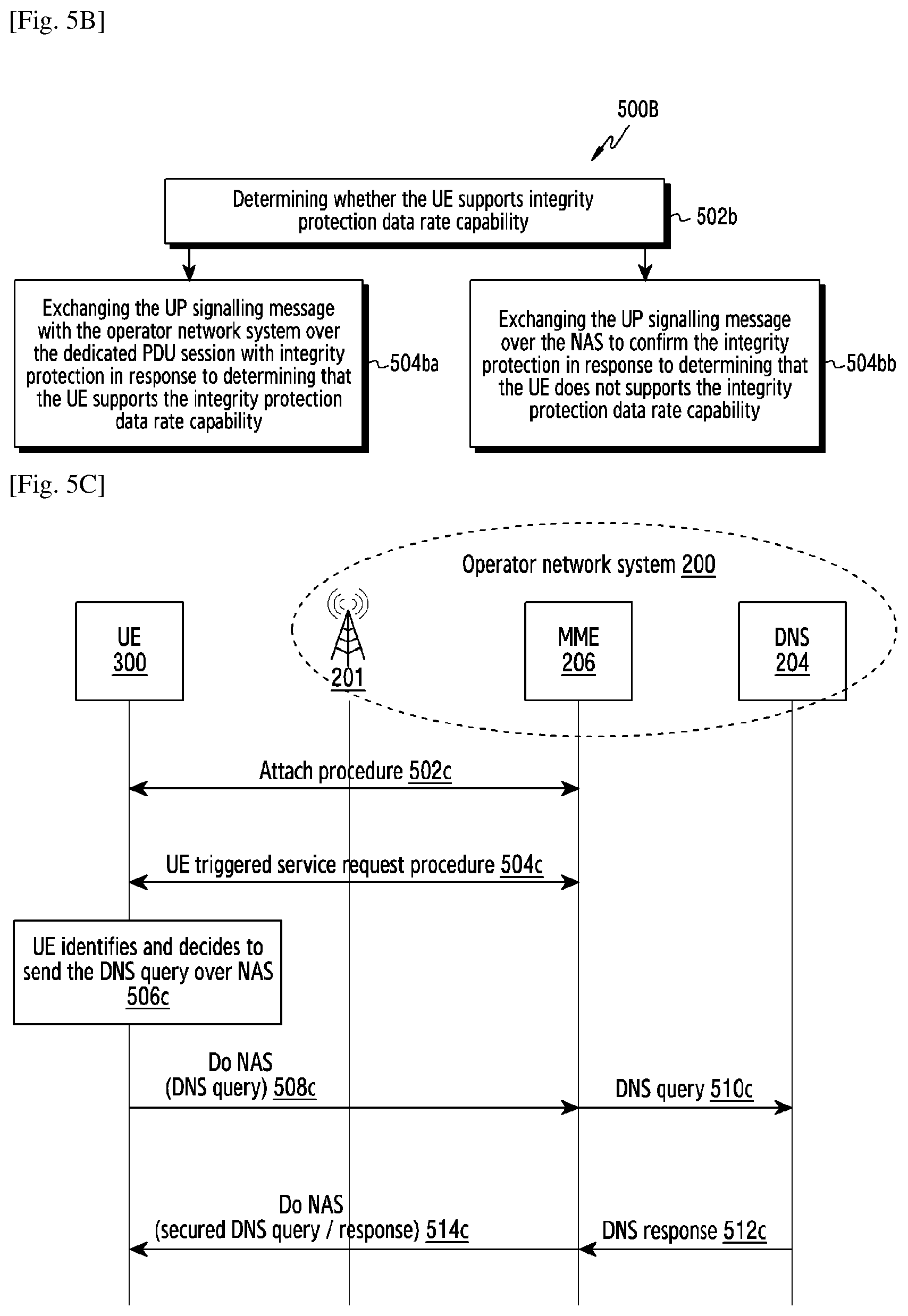 Patent US11778471 Figure 6 – Method and system for integrity protection of user plane signaling messages in wireless network