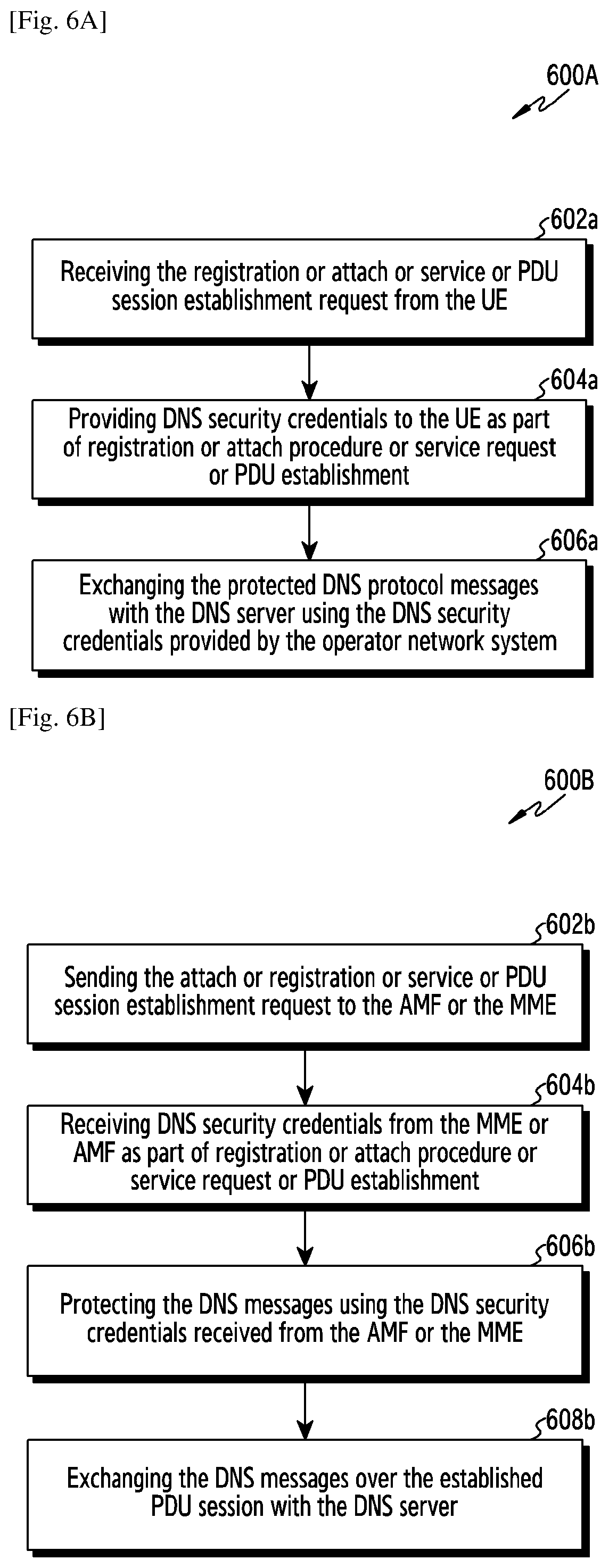 Patent US11778471 Figure 7 – Method and system for integrity protection of user plane signaling messages in wireless network