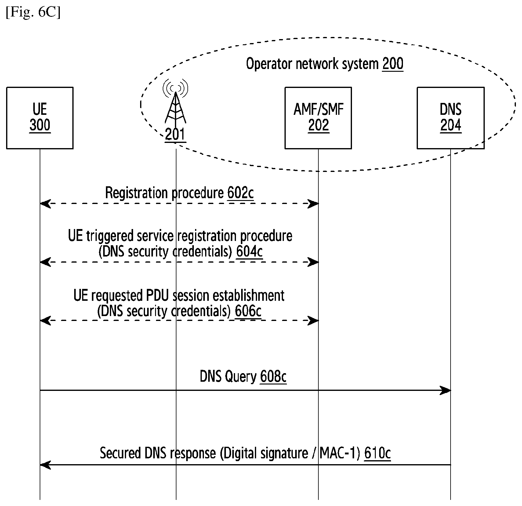 Patent US11778471 Figure 8 – Method and system for integrity protection of user plane signaling messages in wireless network