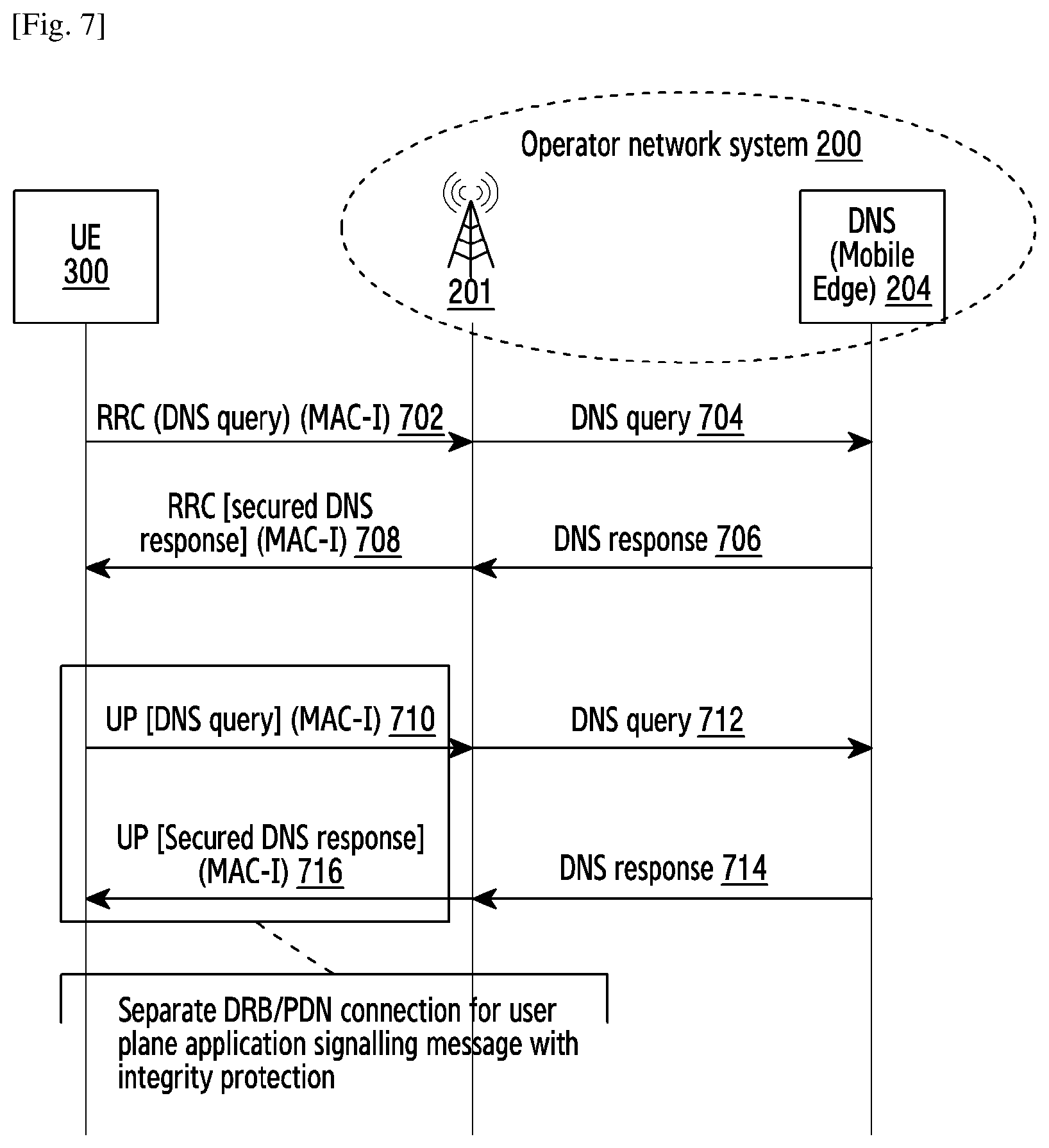 Patent US11778471 Figure 9 – Method and system for integrity protection of user plane signaling messages in wireless network