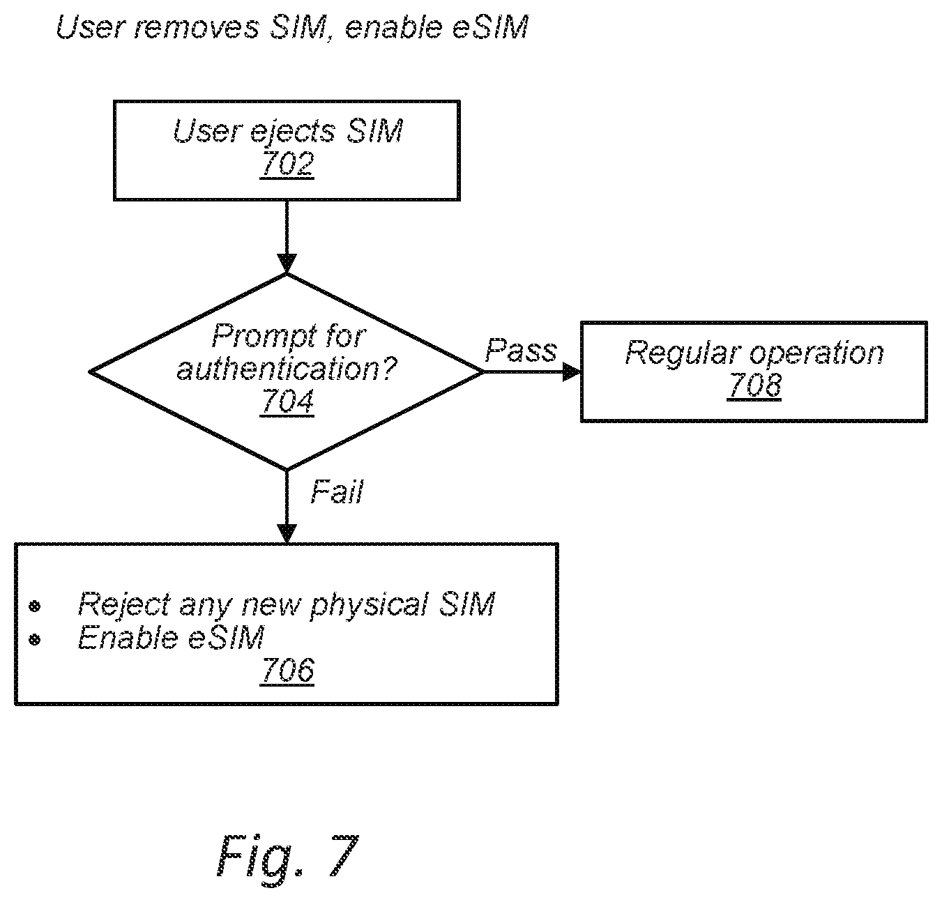 Patent US11778472 Figure 6 – Backup cellular connectivity for essential services