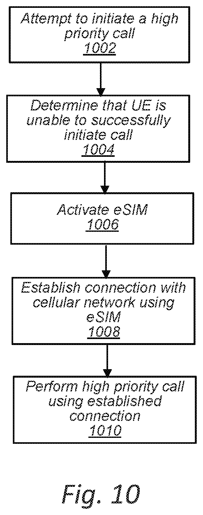 Patent US11778472 Figure 10 – Backup cellular connectivity for essential services