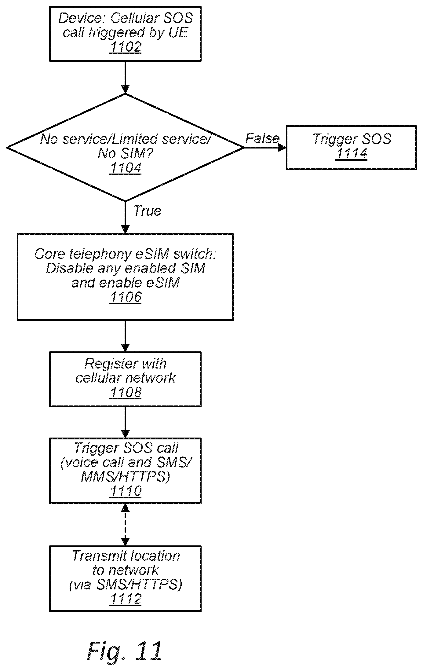 Patent US11778472 Figure 11 – Backup cellular connectivity for essential services