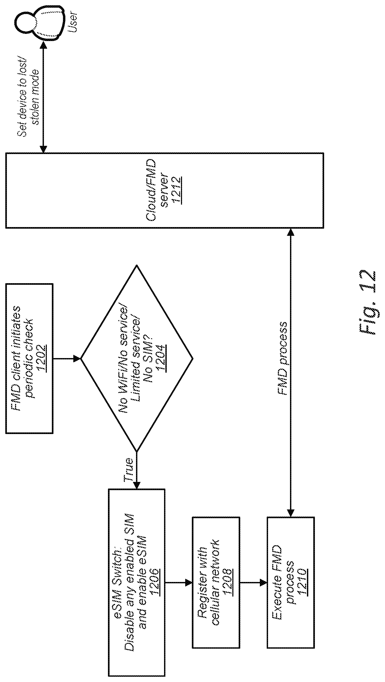 Patent US11778472 Figure 12 – Backup cellular connectivity for essential services