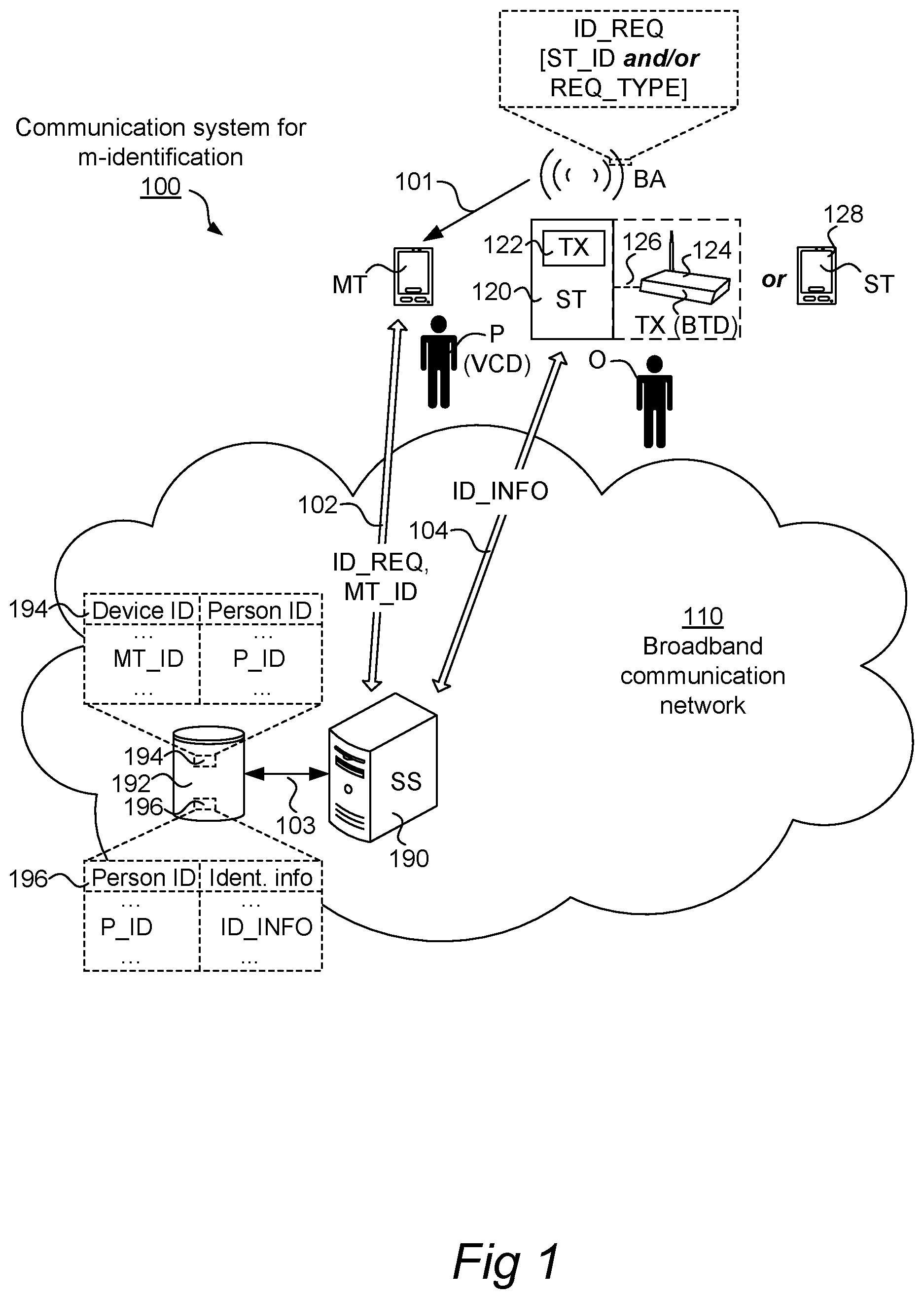 Patent US11778473 Figure 1 – Mobile identification using thin client devices