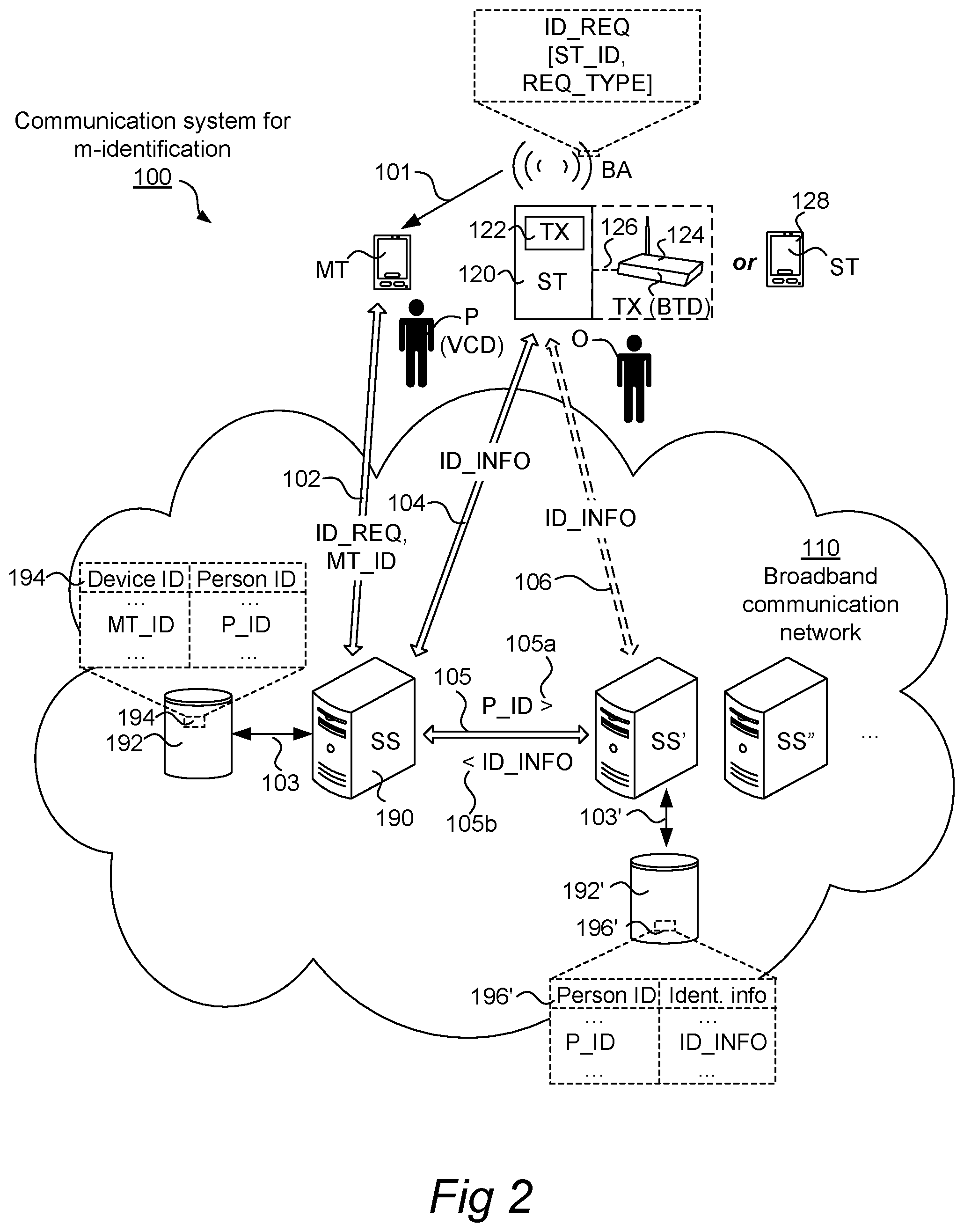 Patent US11778473 Figure 2 – Mobile identification using thin client devices