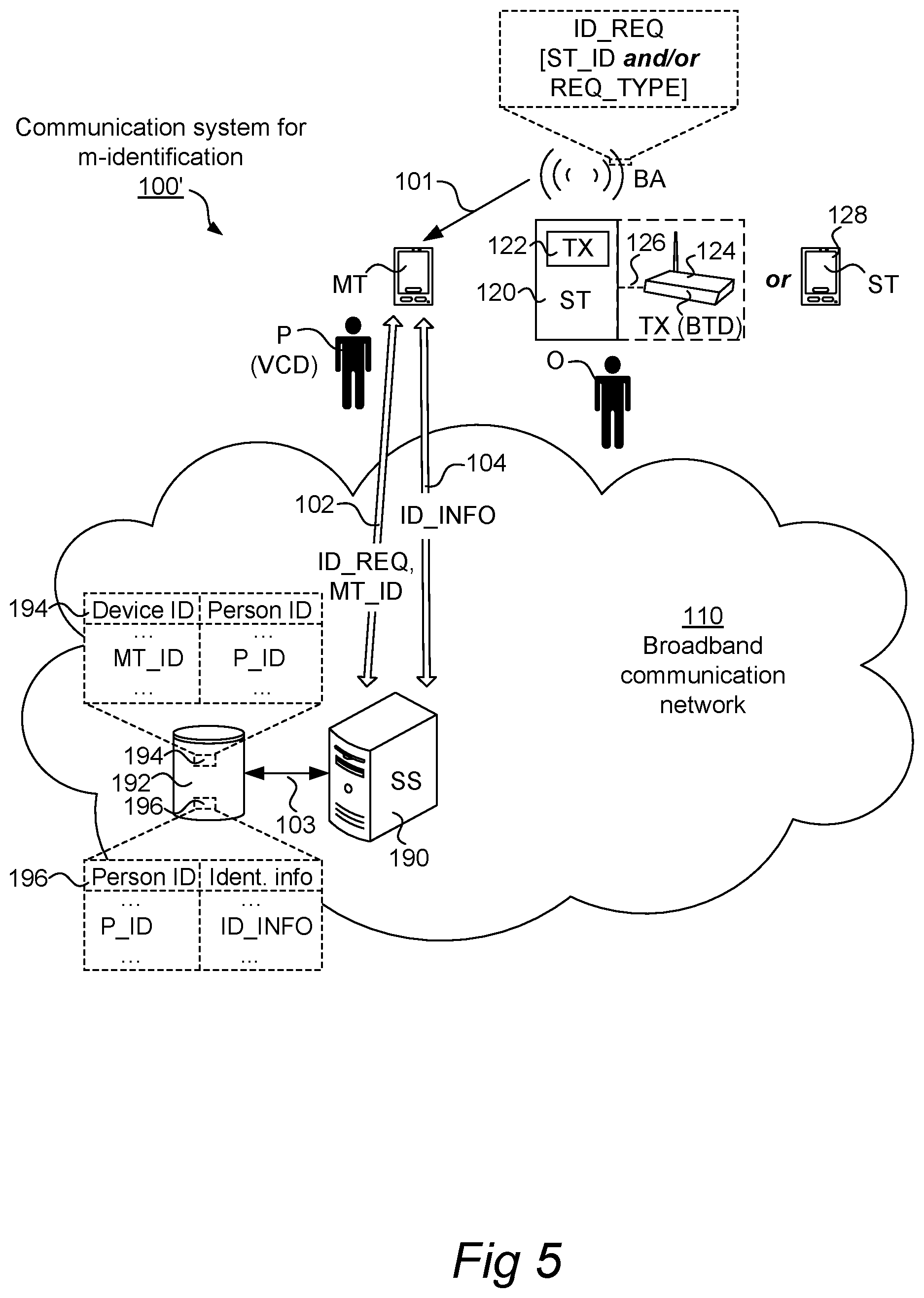 Patent US11778473 Figure 4 – Mobile identification using thin client devices