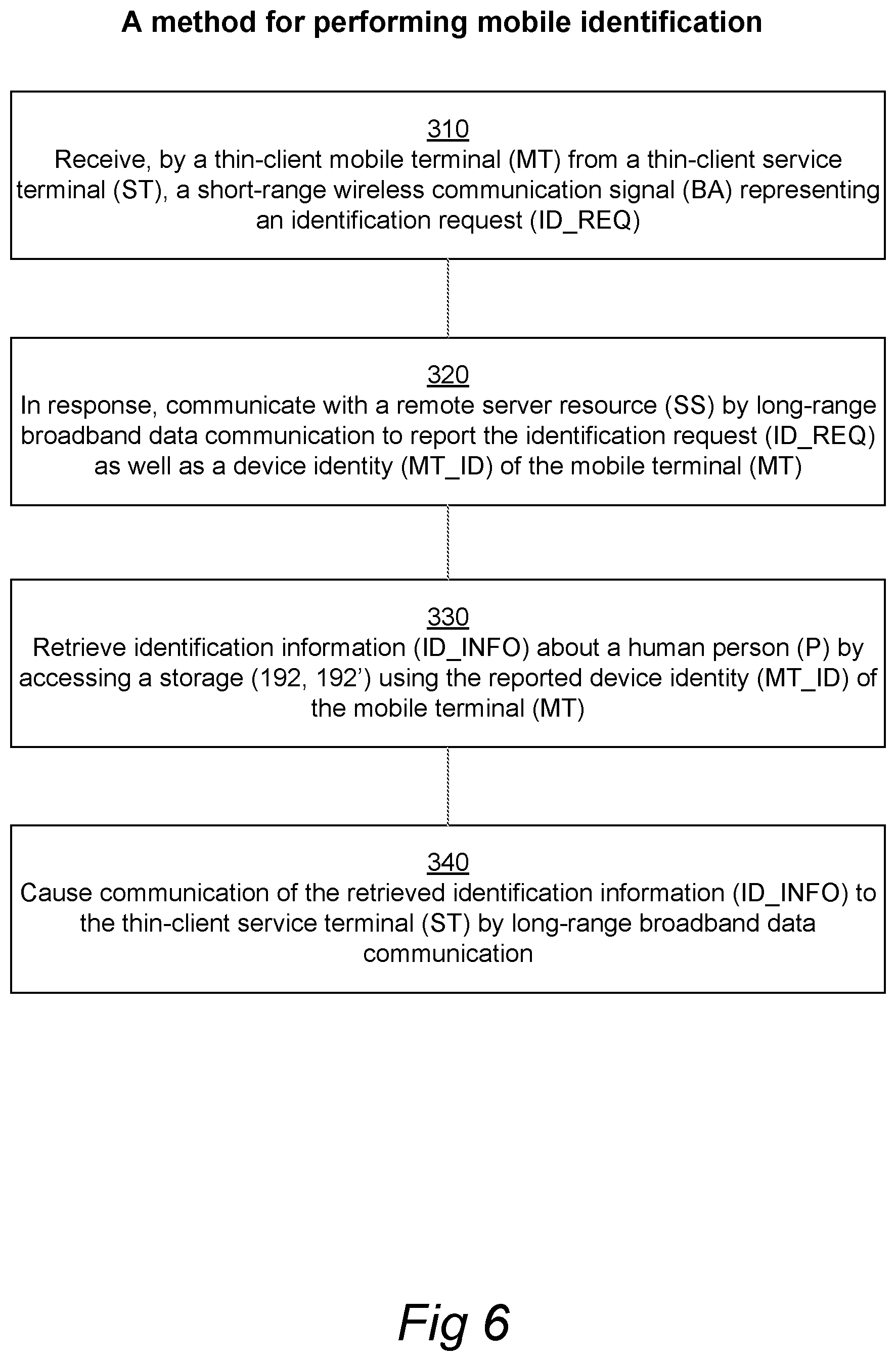 Patent US11778473 Figure 5 – Mobile identification using thin client devices