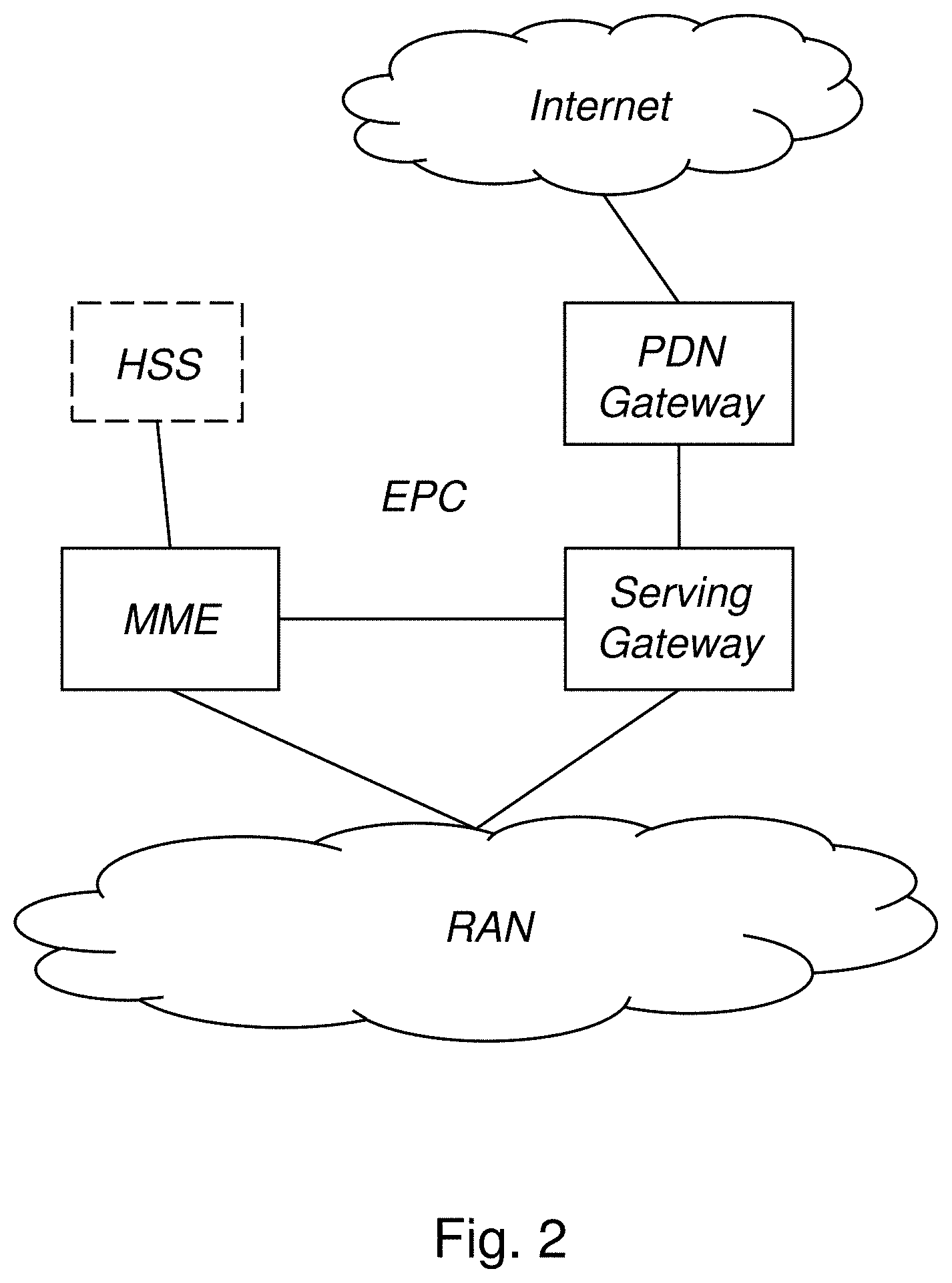 Patent US11778475 Figure 2 – Supporting interworking and/or mobility between different wireless communication systems