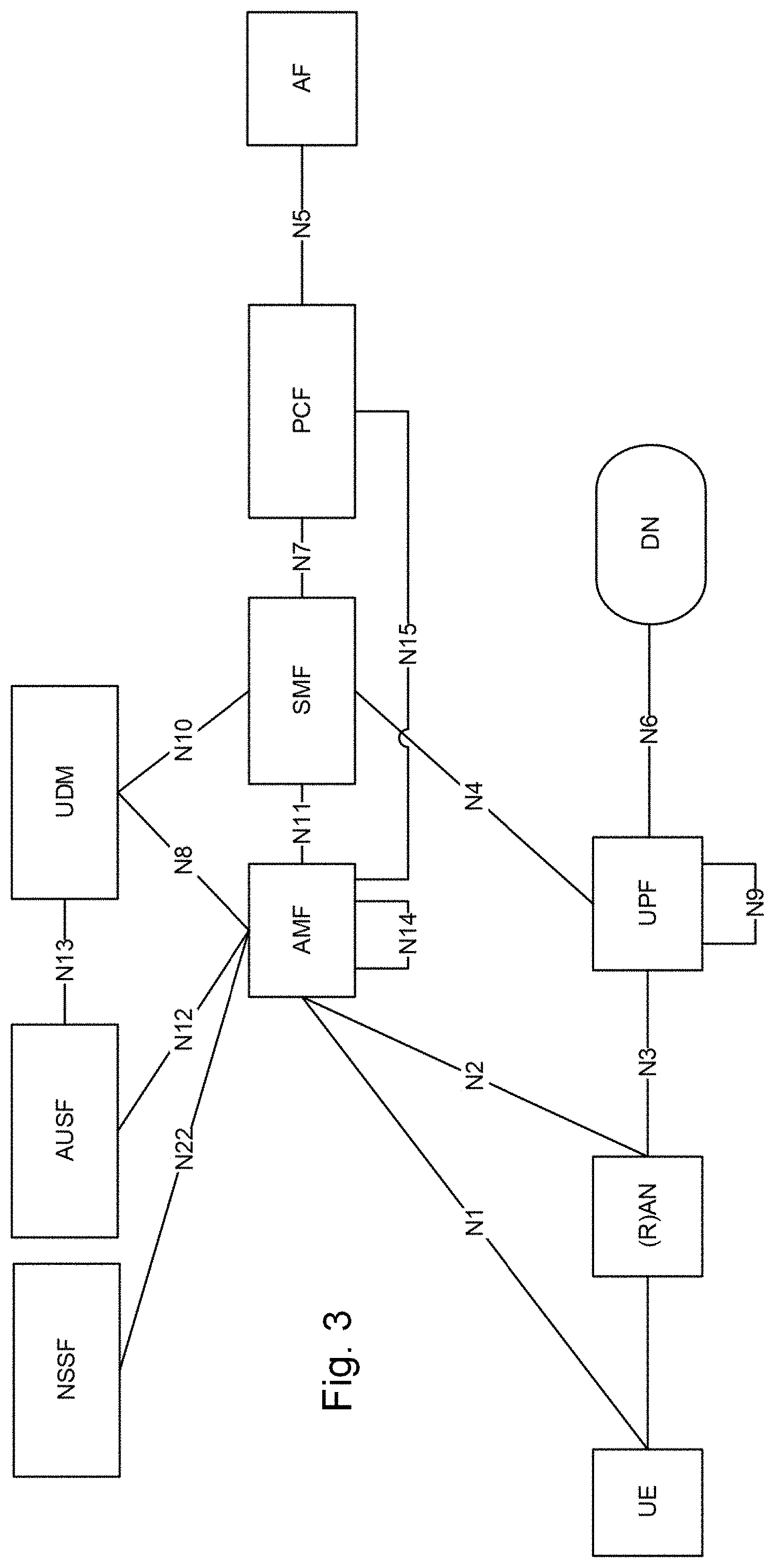 Patent US11778475 Figure 3 – Supporting interworking and/or mobility between different wireless communication systems