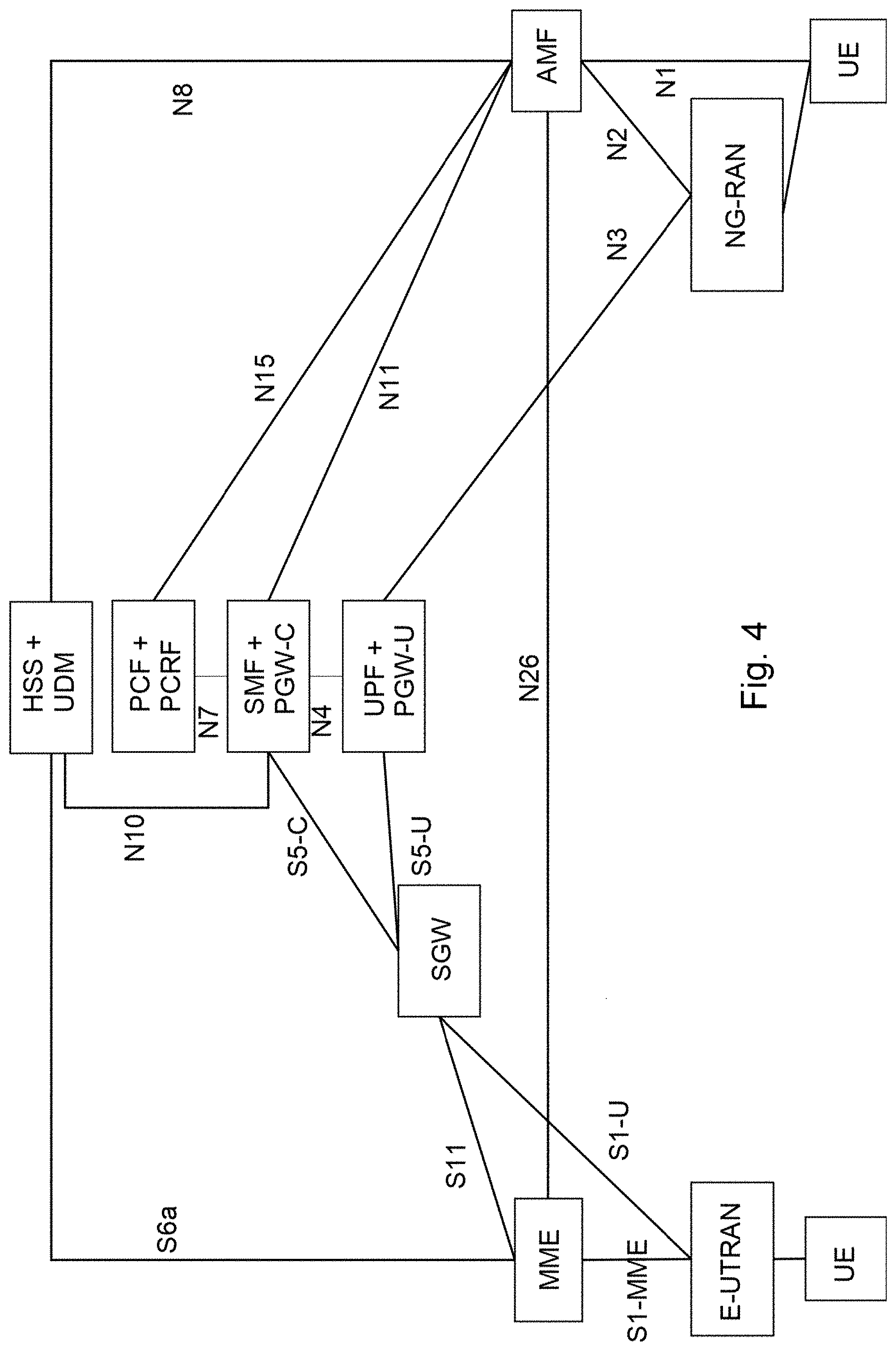 Patent US11778475 Figure 4 – Supporting interworking and/or mobility between different wireless communication systems
