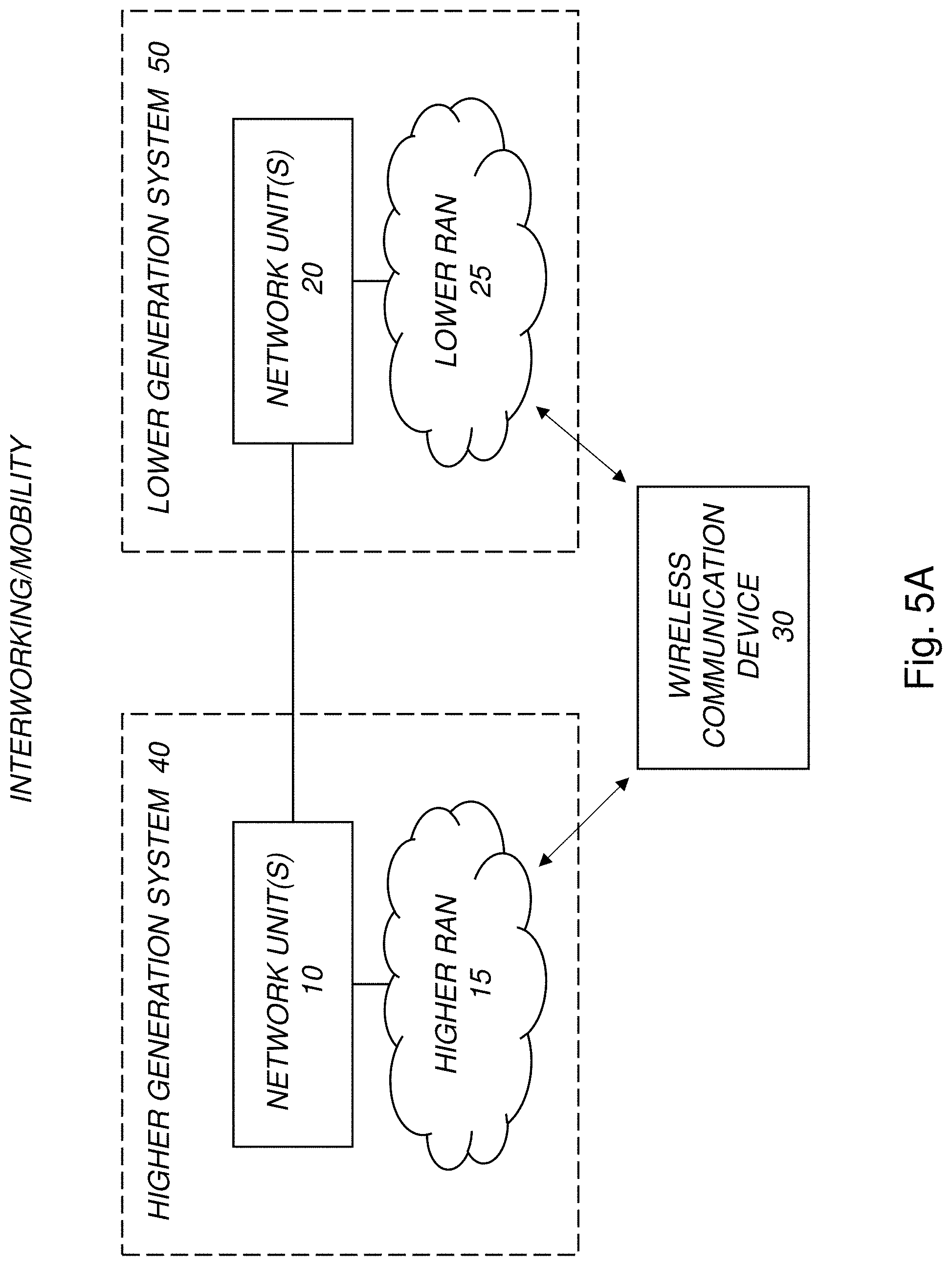 Patent US11778475 Figure 5 – Supporting interworking and/or mobility between different wireless communication systems