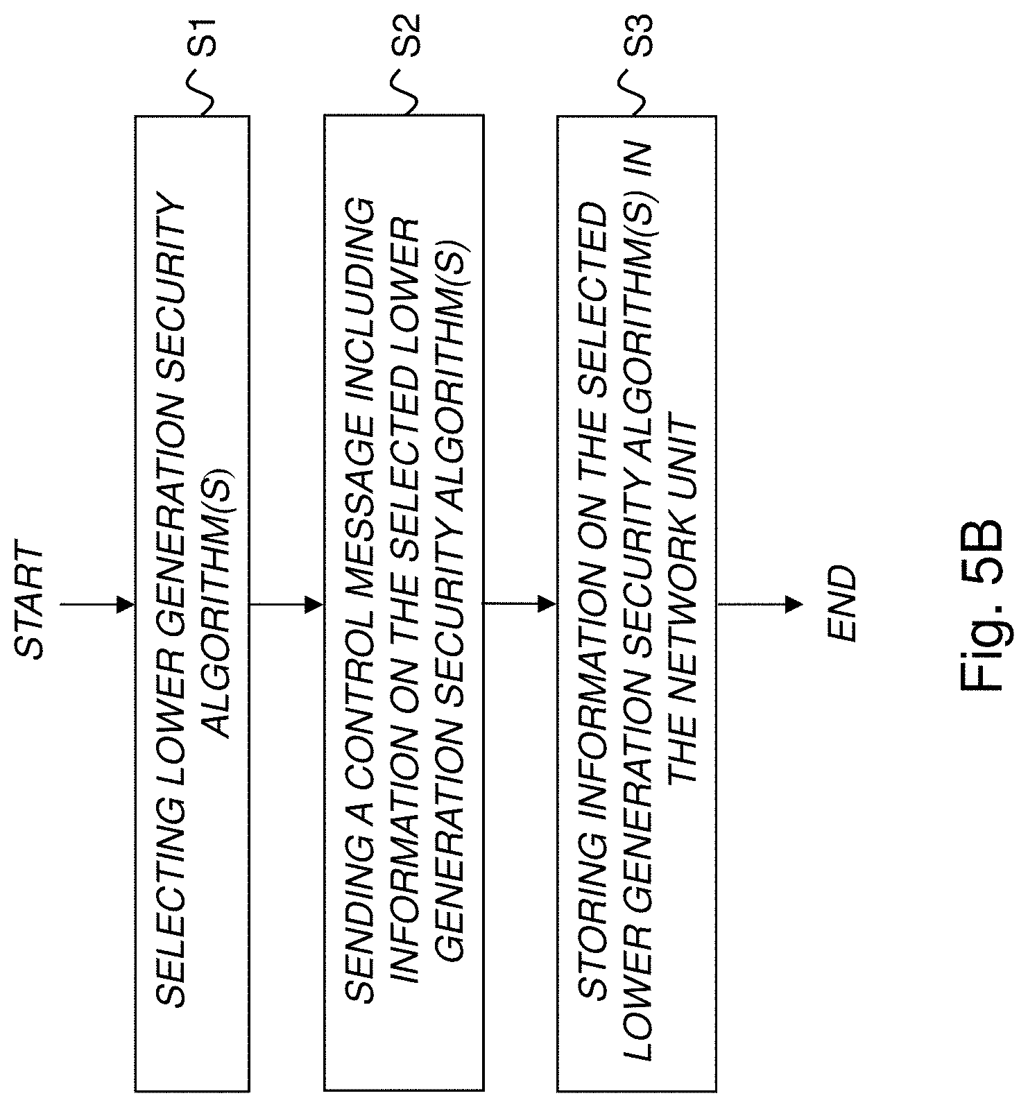 Patent US11778475 Figure 6 – Supporting interworking and/or mobility between different wireless communication systems