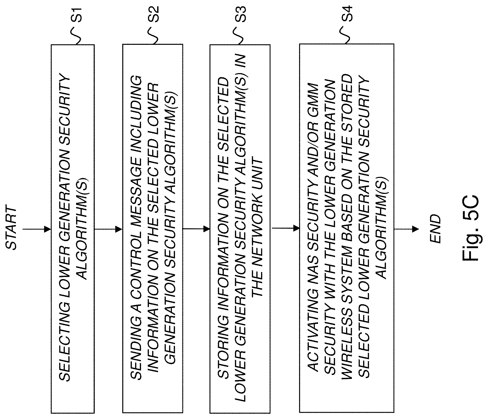 Patent US11778475 Figure 7 – Supporting interworking and/or mobility between different wireless communication systems