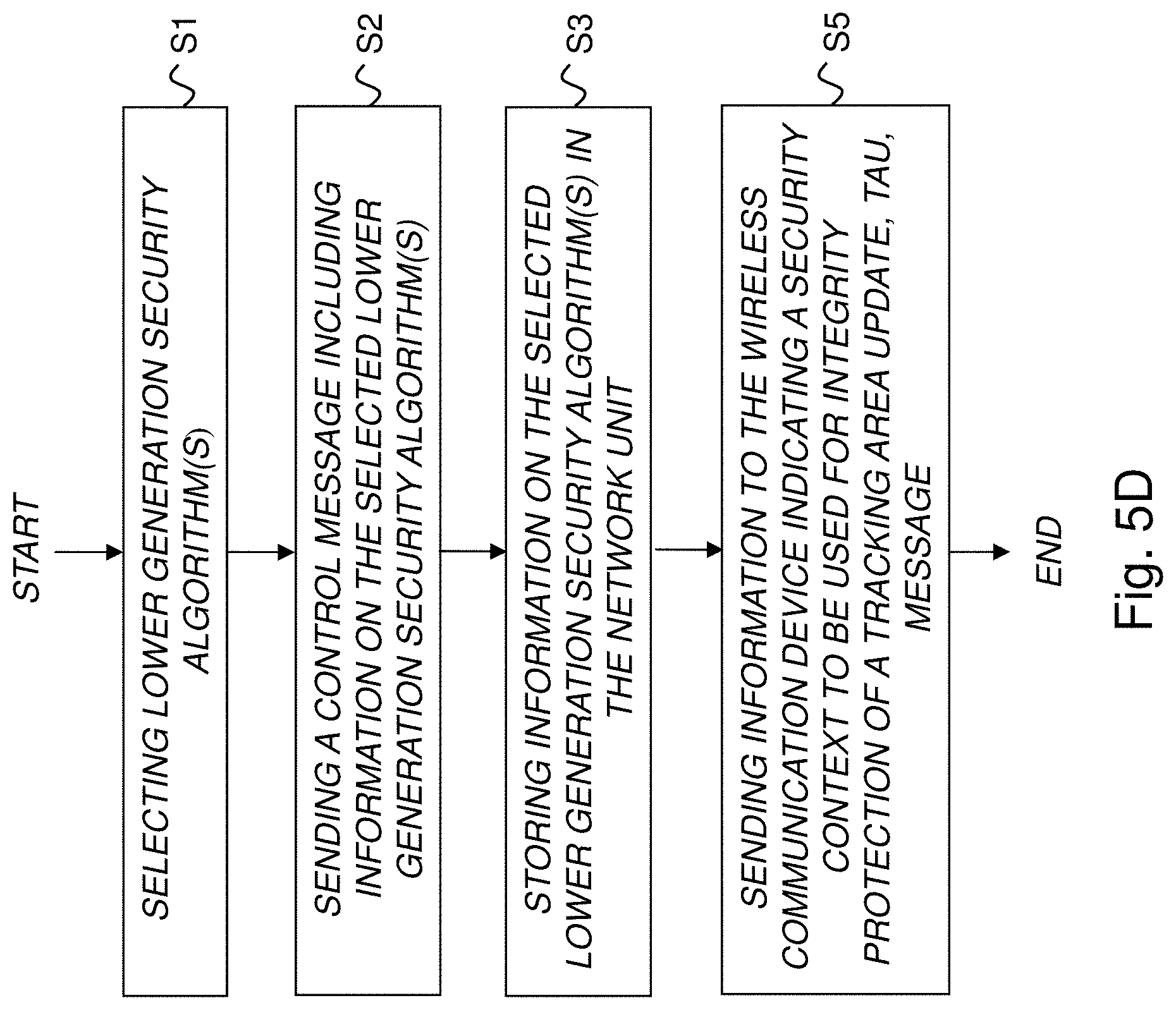 Patent US11778475 Figure 8 – Supporting interworking and/or mobility between different wireless communication systems