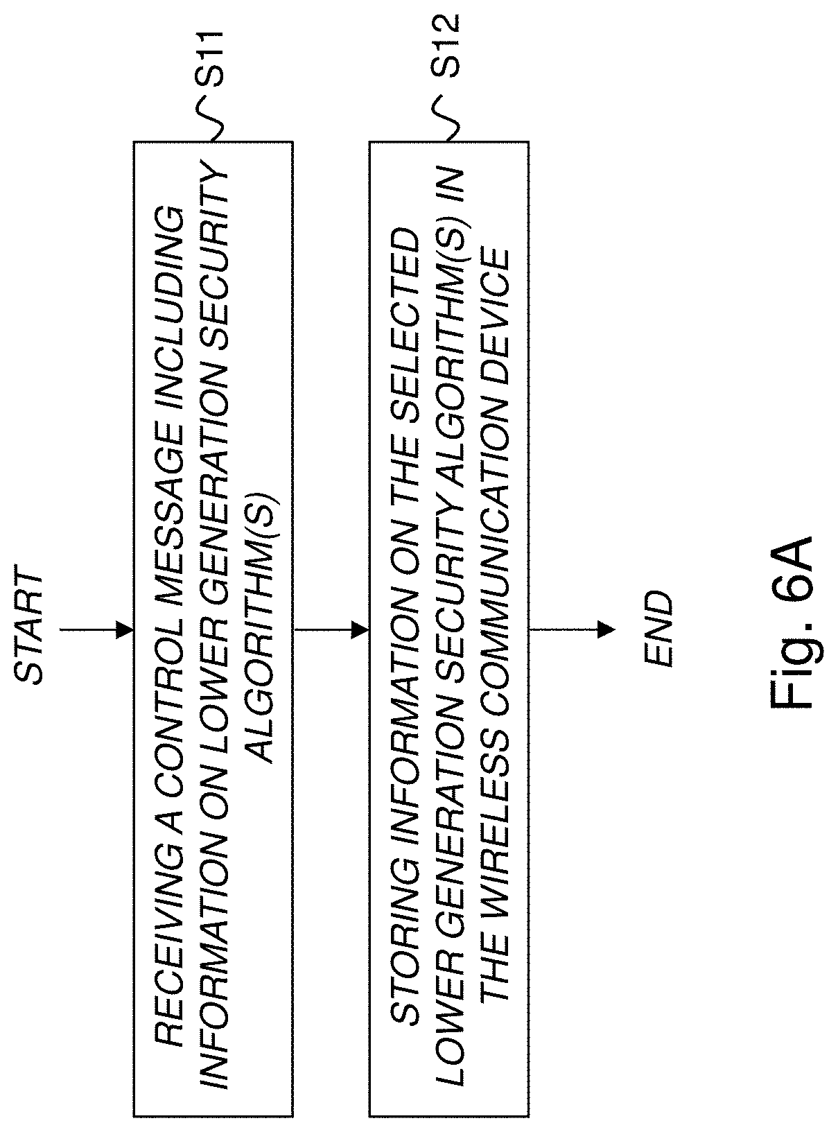 Patent US11778475 Figure 9 – Supporting interworking and/or mobility between different wireless communication systems