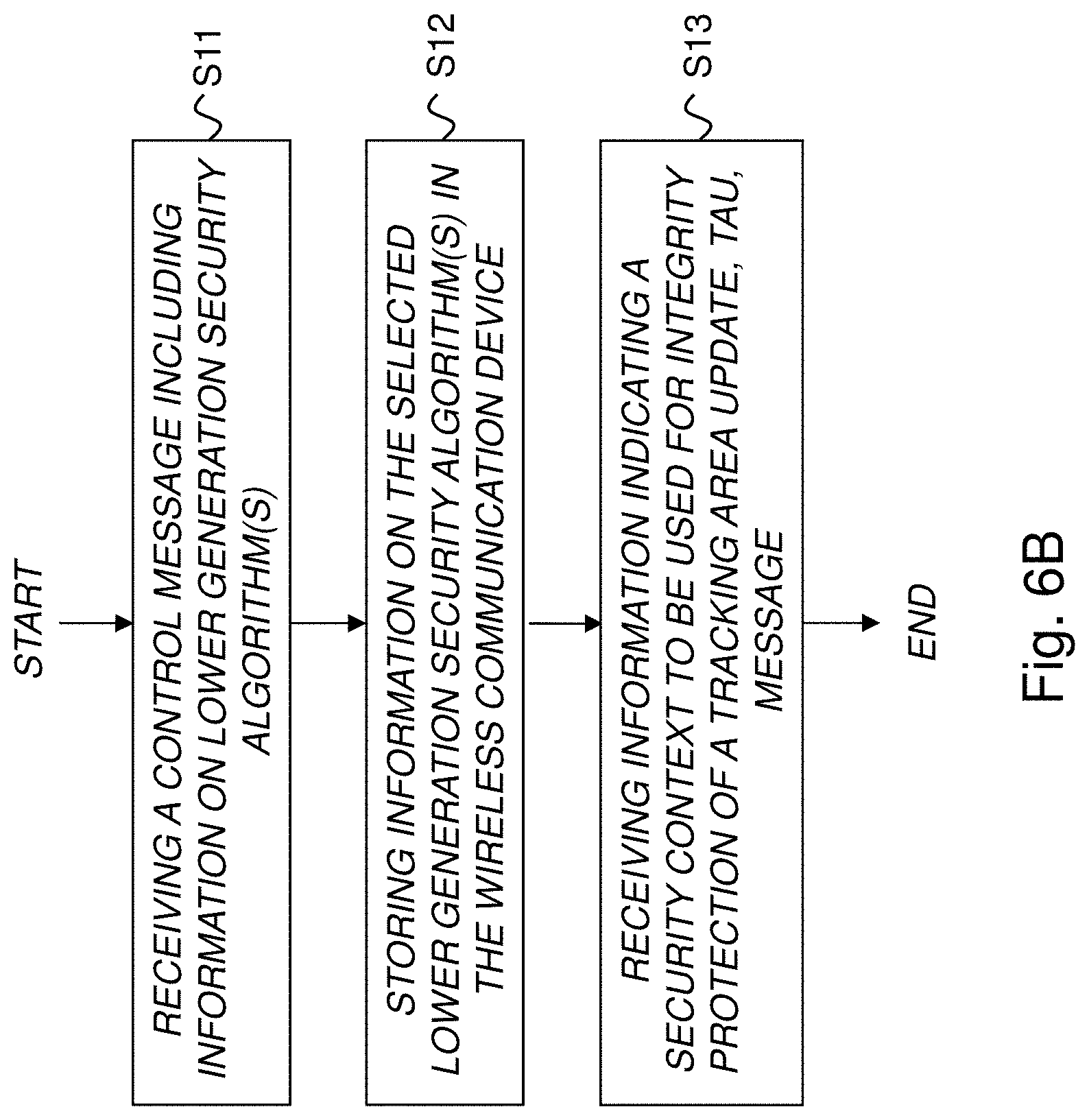 Patent US11778475 Figure 10 – Supporting interworking and/or mobility between different wireless communication systems