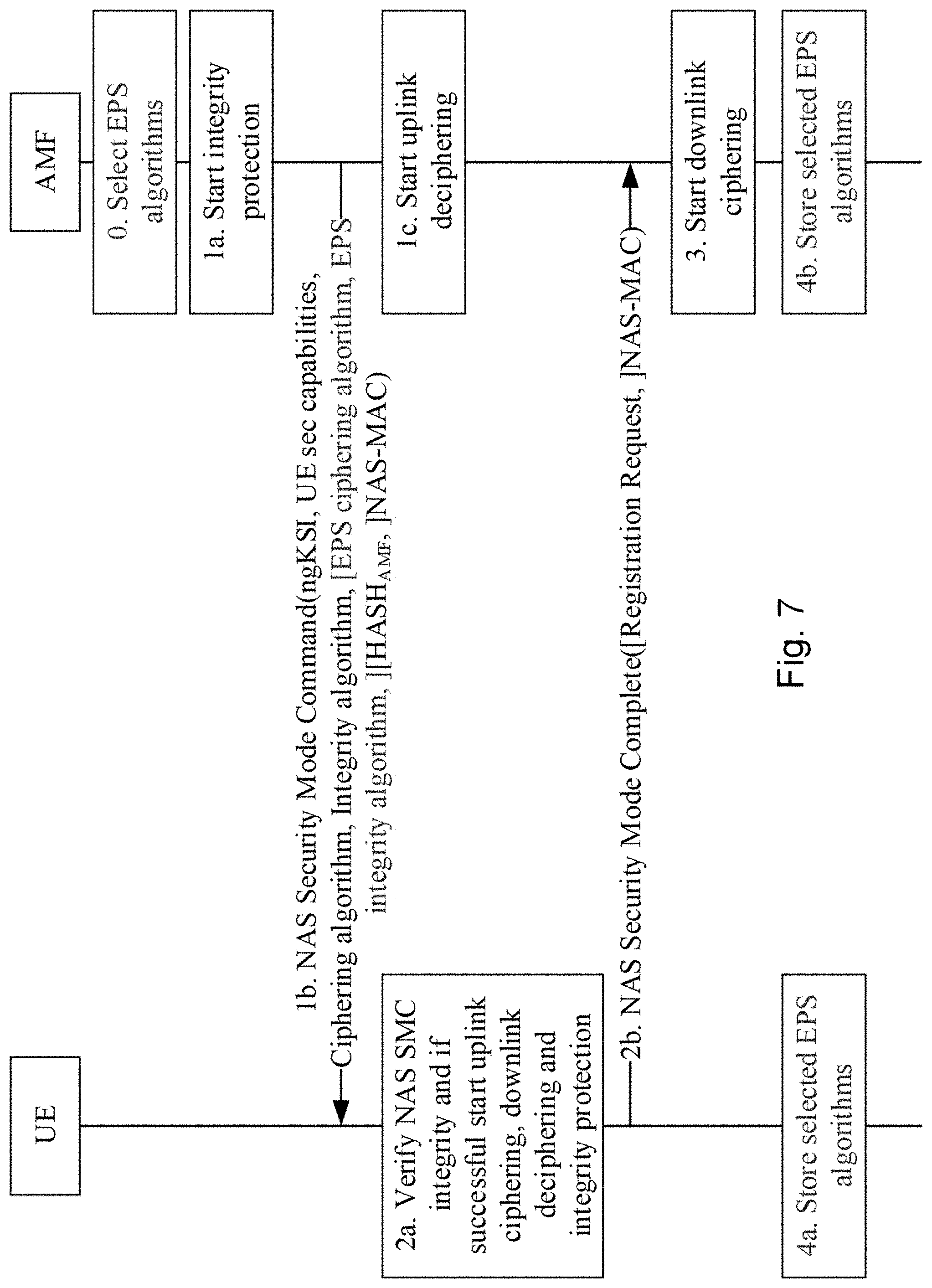 Patent US11778475 Figure 11 – Supporting interworking and/or mobility between different wireless communication systems