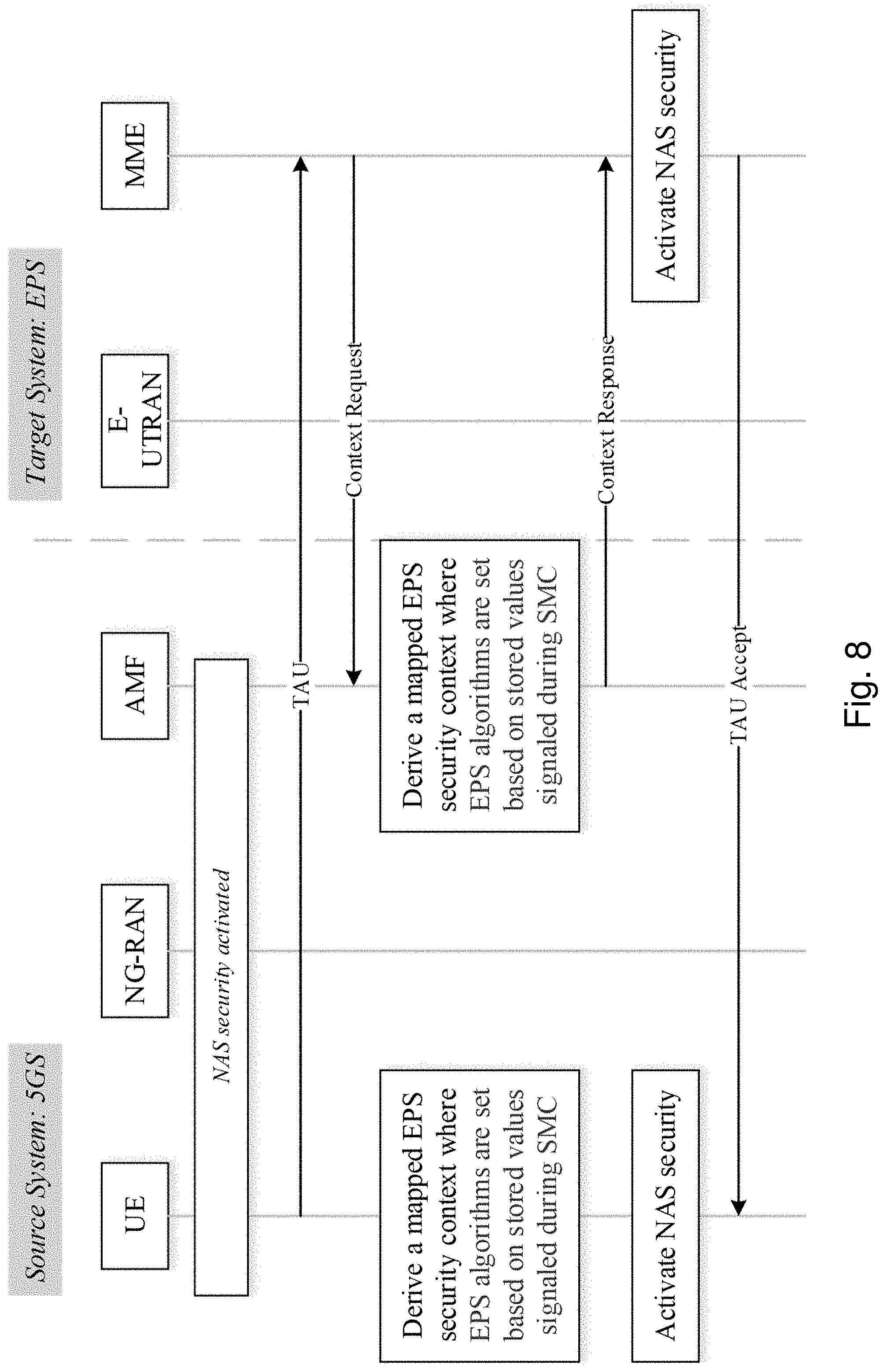 Patent US11778475 Figure 12 – Supporting interworking and/or mobility between different wireless communication systems