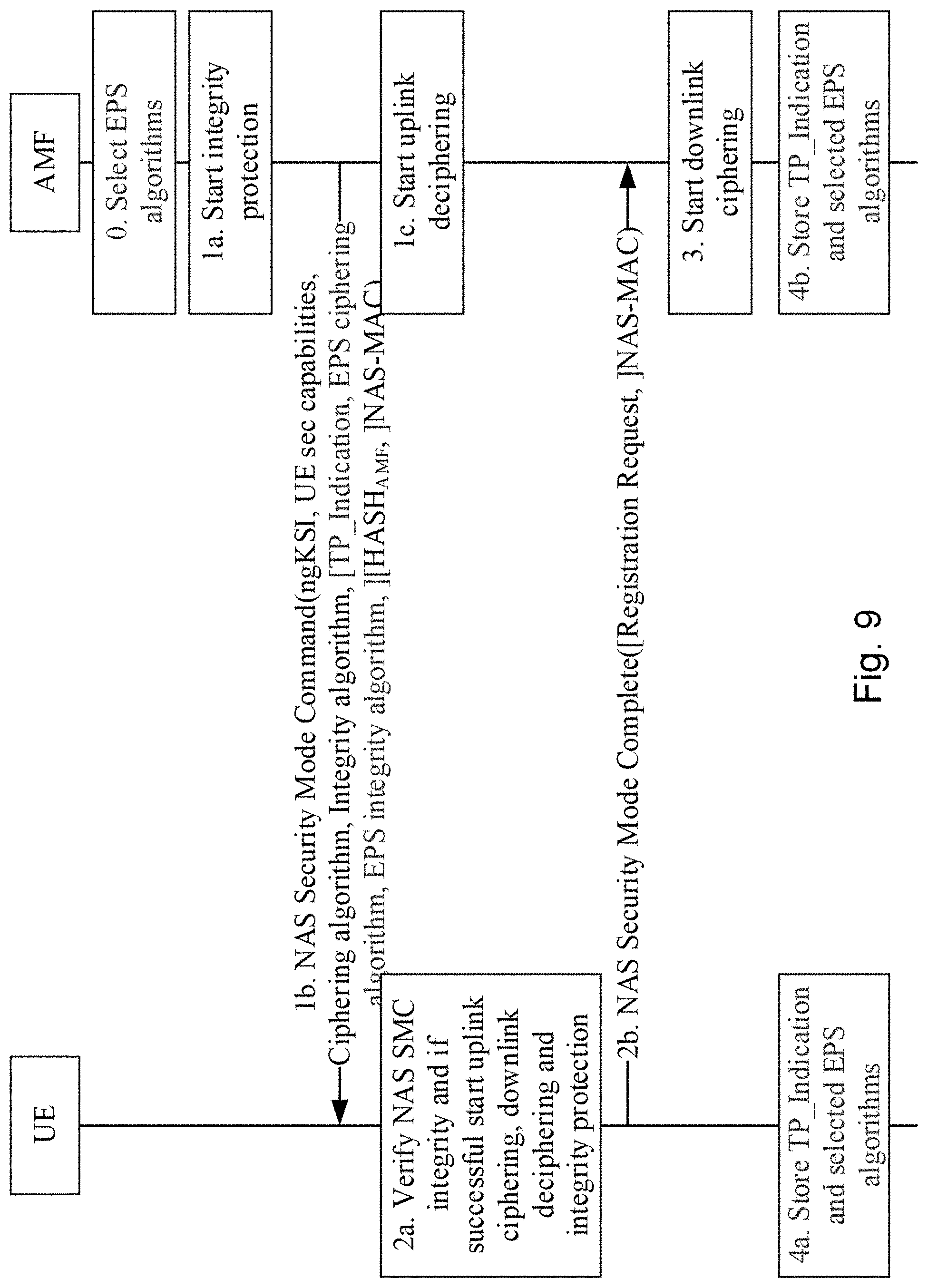 Patent US11778475 Figure 13 – Supporting interworking and/or mobility between different wireless communication systems