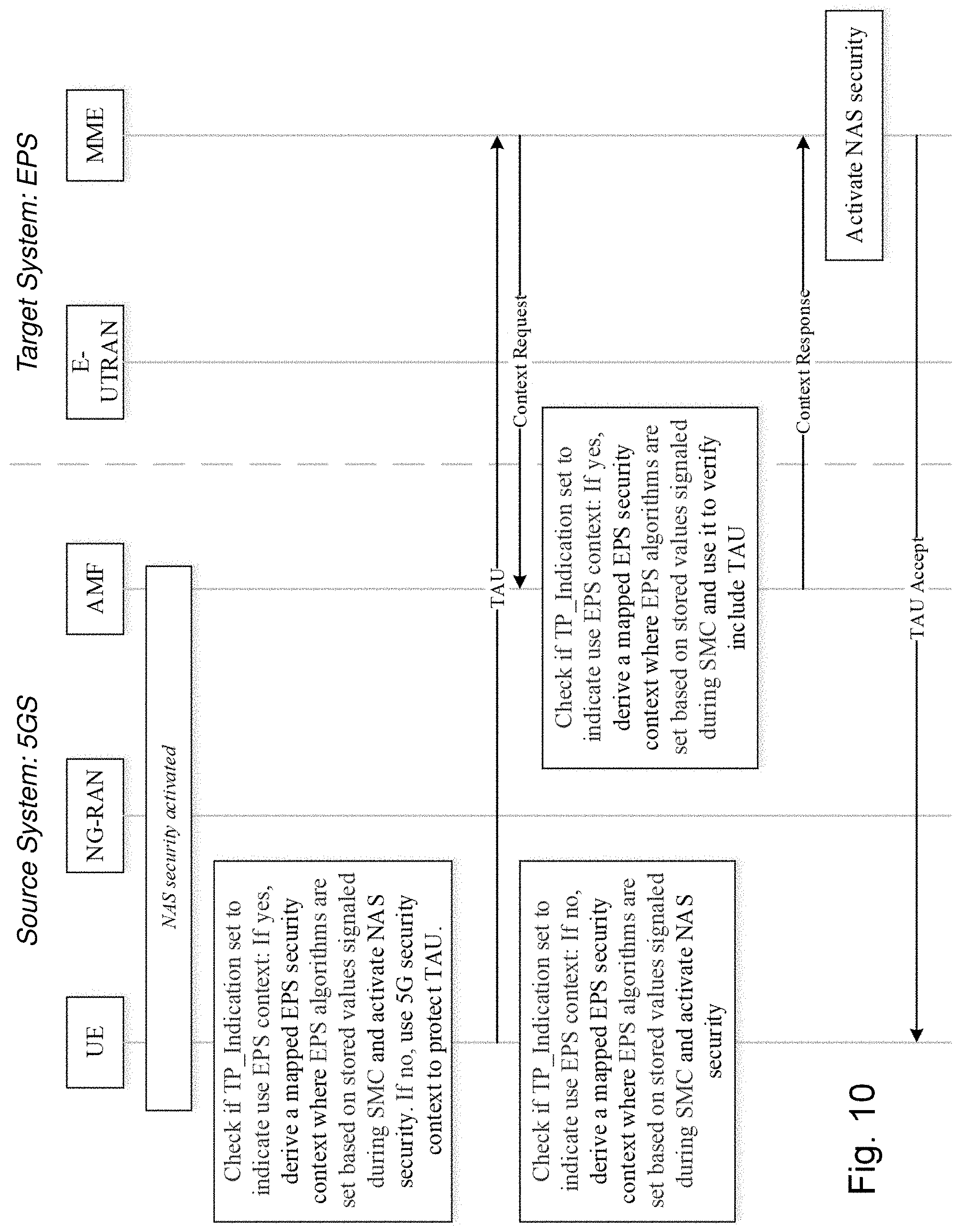 Patent US11778475 Figure 14 – Supporting interworking and/or mobility between different wireless communication systems