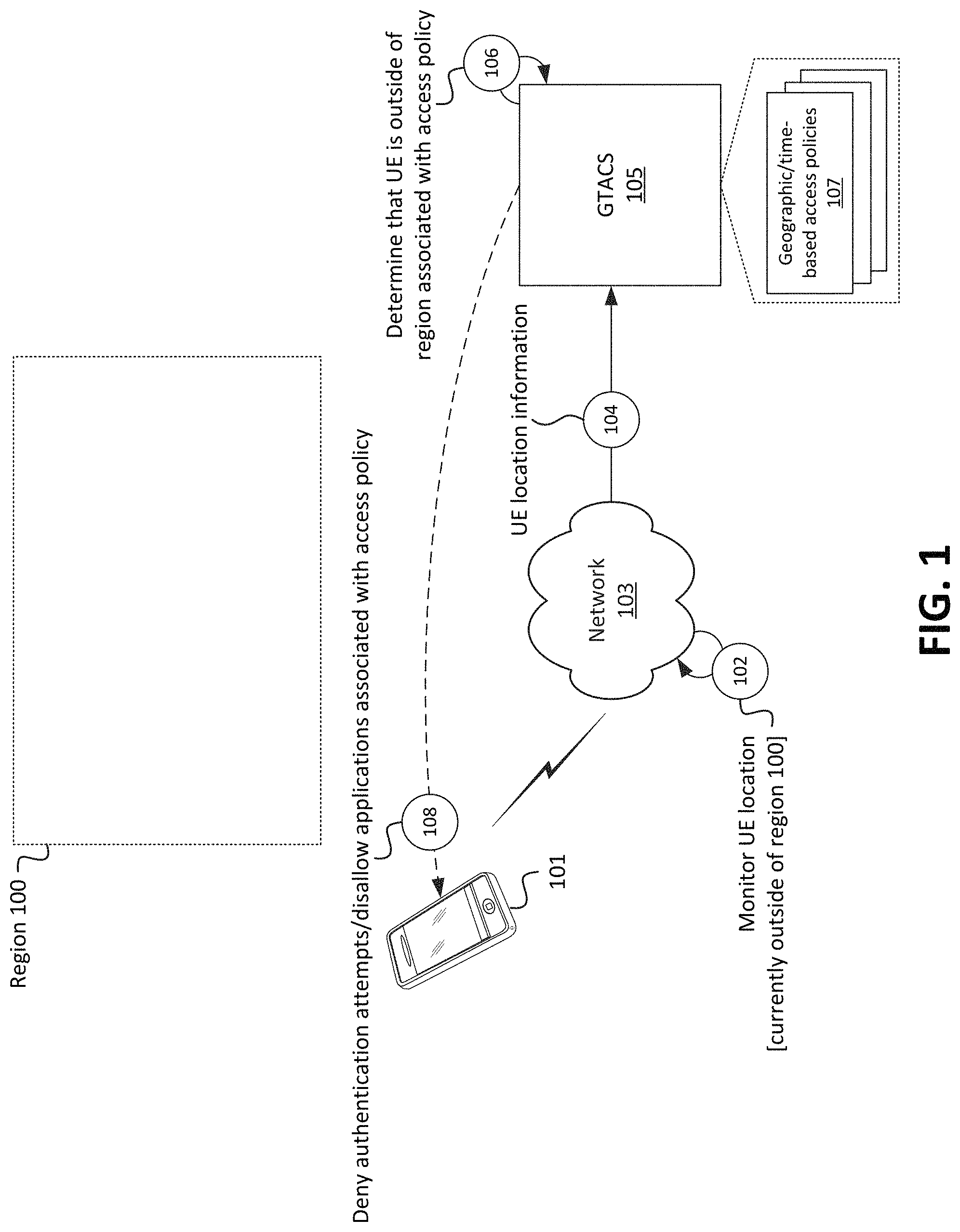 Patent US11778476 Figure 1 – Systems and methods for application access control