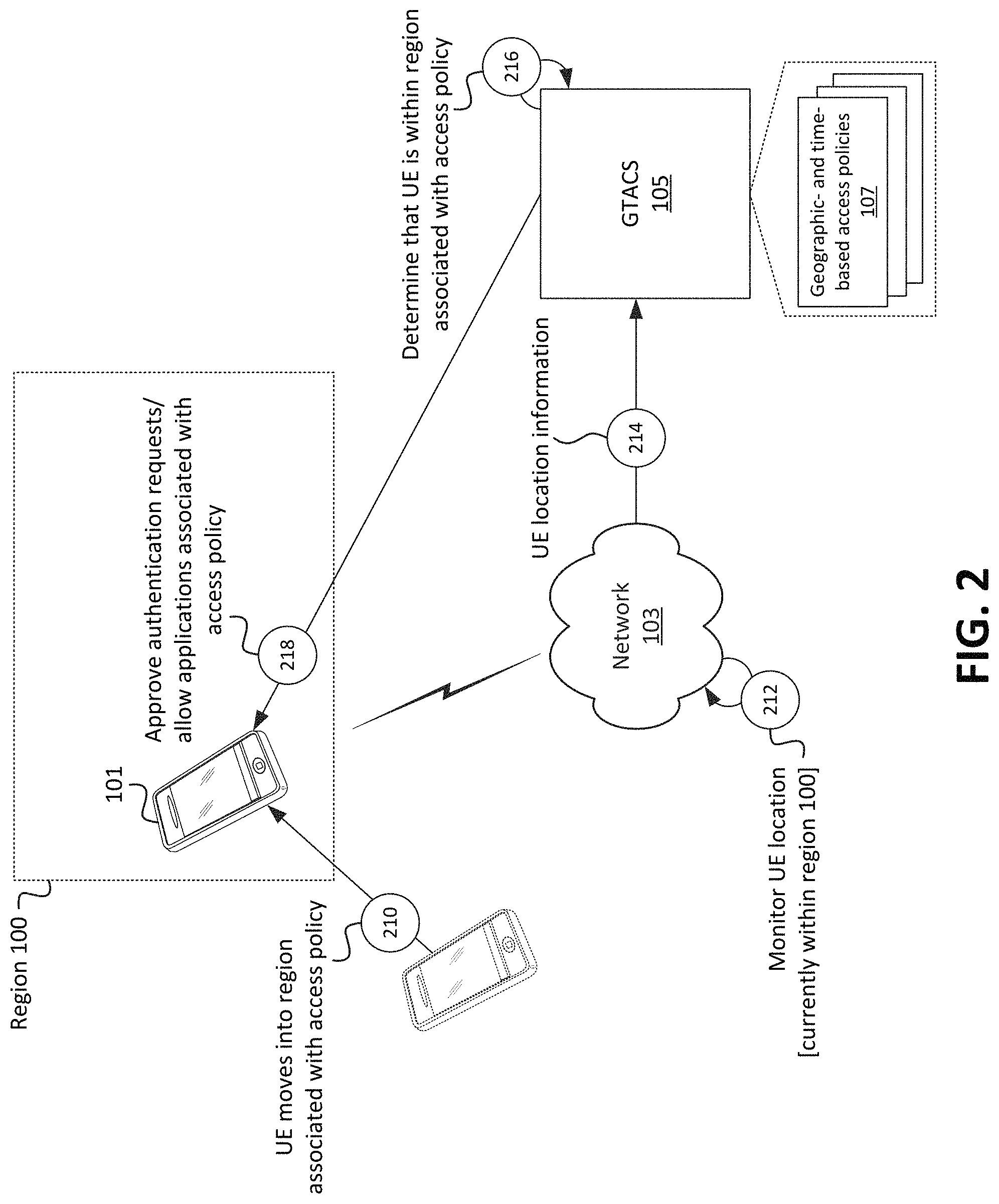 Patent US11778476 Figure 2 – Systems and methods for application access control