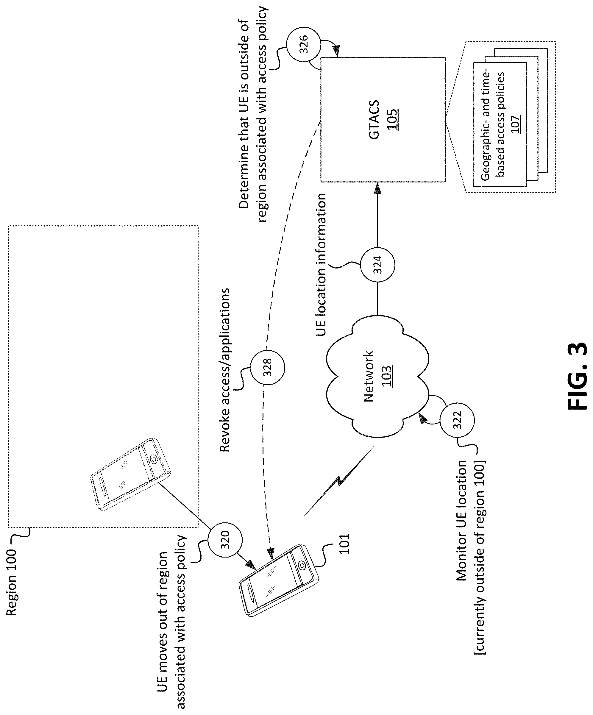 Patent US11778476 Figure 3 – Systems and methods for application access control