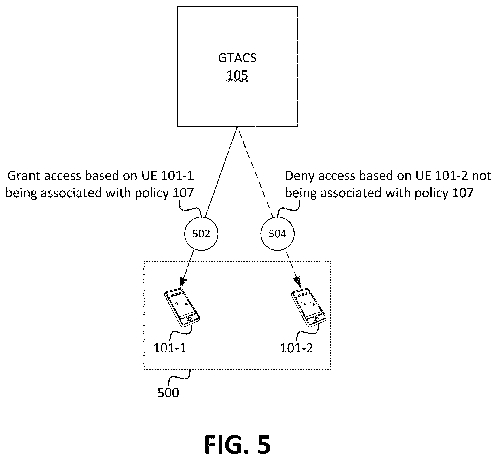 Patent US11778476 Figure 5 – Systems and methods for application access control