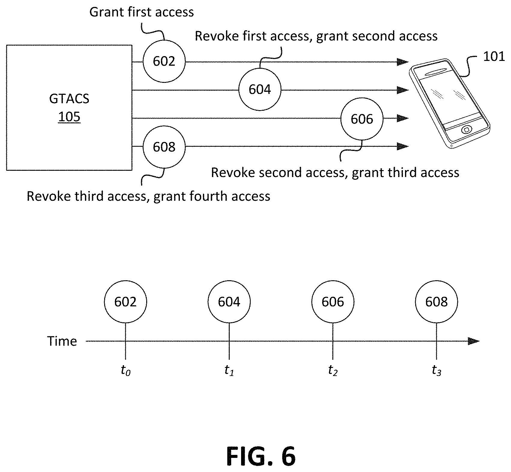 Patent US11778476 Figure 6 – Systems and methods for application access control
