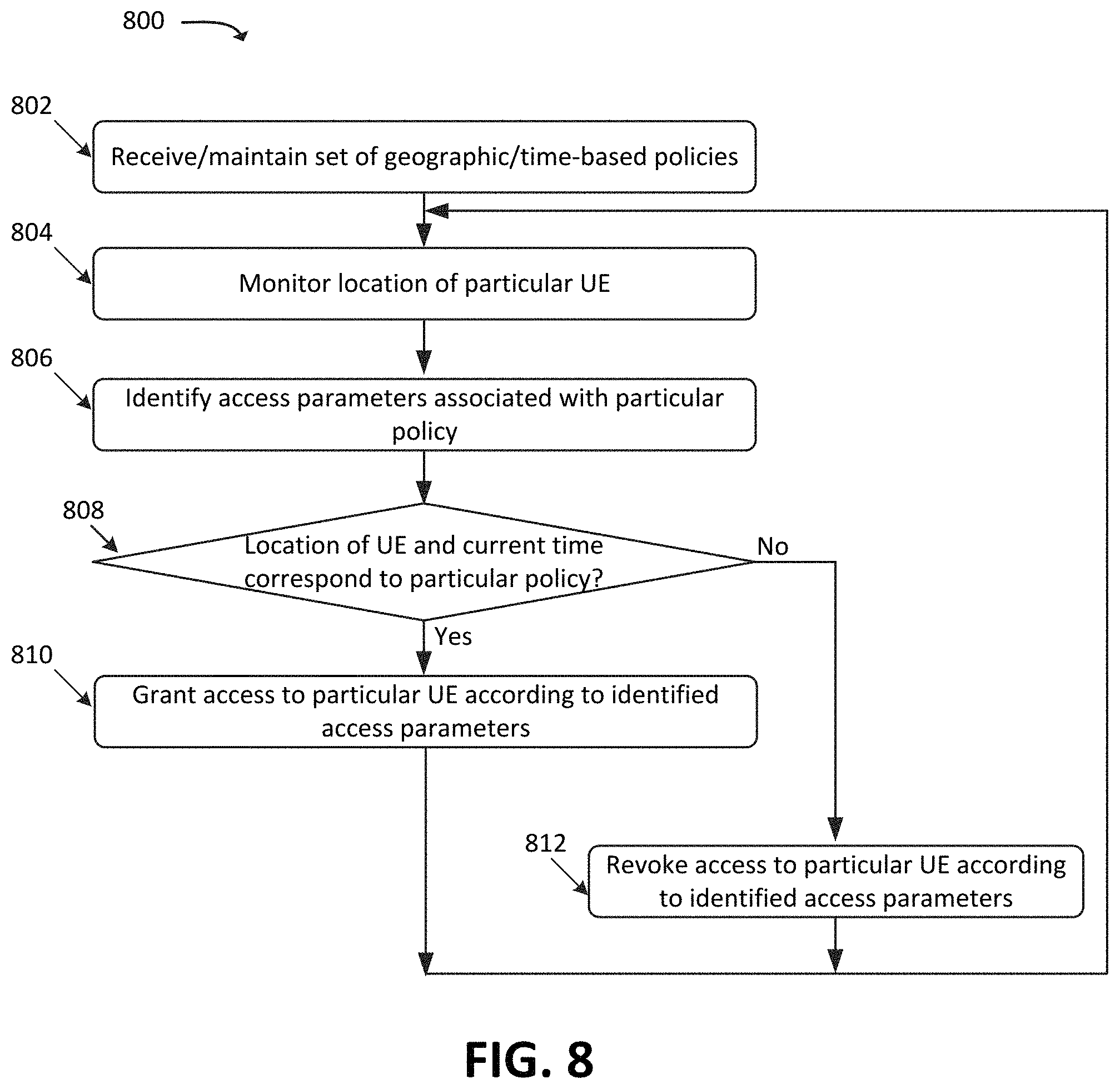 Patent US11778476 Figure 9 – Systems and methods for application access control