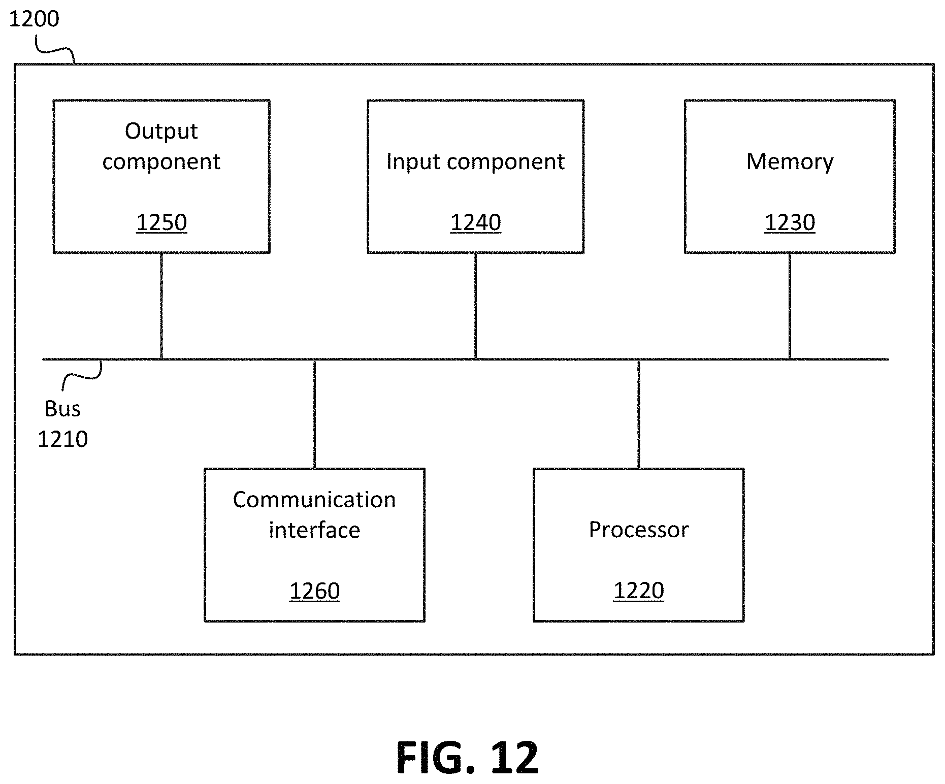 Patent US11778476 Figure 13 – Systems and methods for application access control