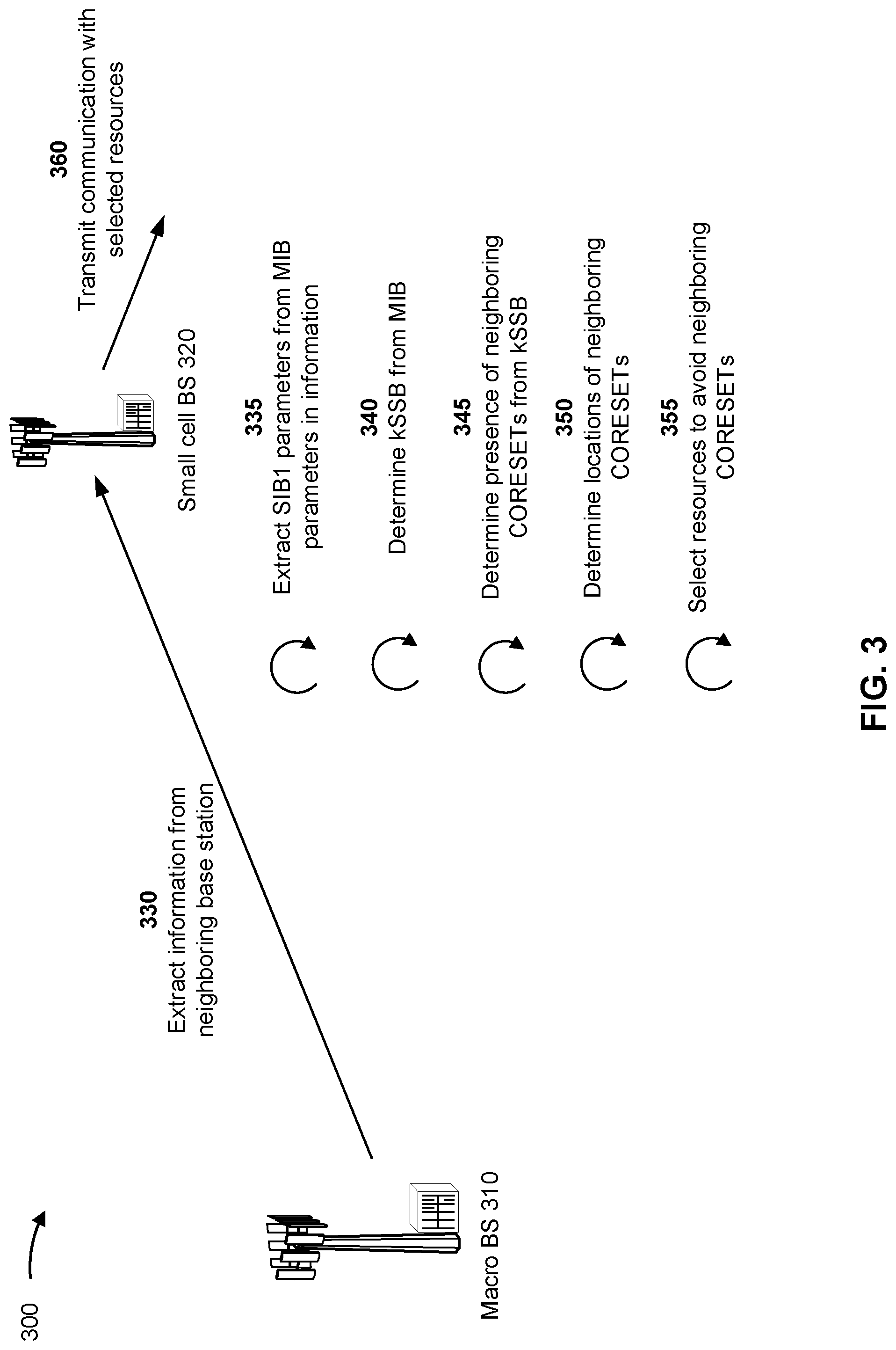 Patent US11778477 Figure 3 – Base station resource selection