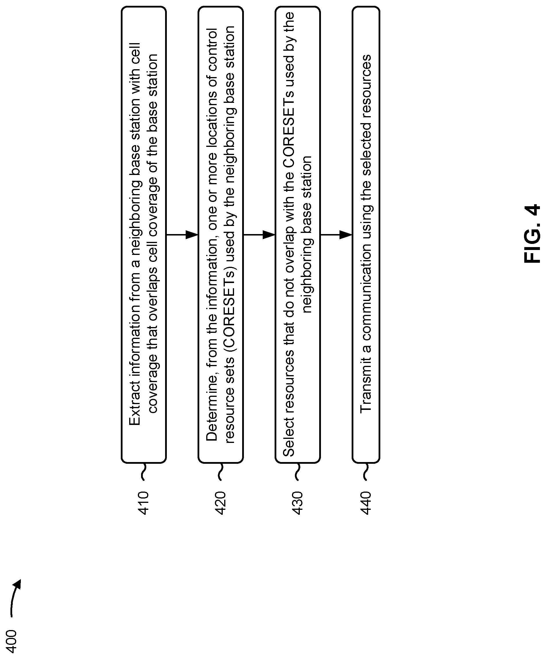 Patent US11778477 Figure 4 – Base station resource selection