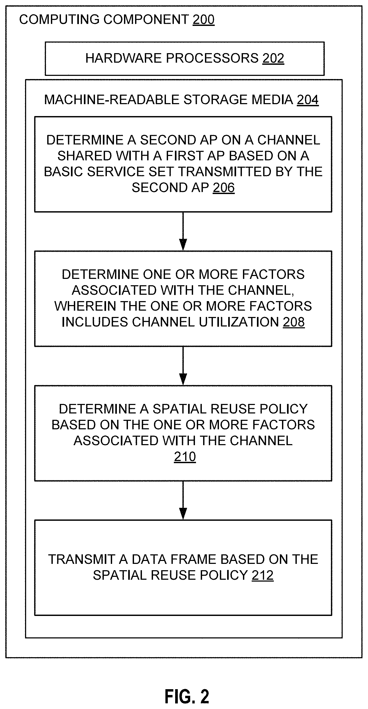 Patent US11778478 Figure 3 – Opportunistic spatial reuse