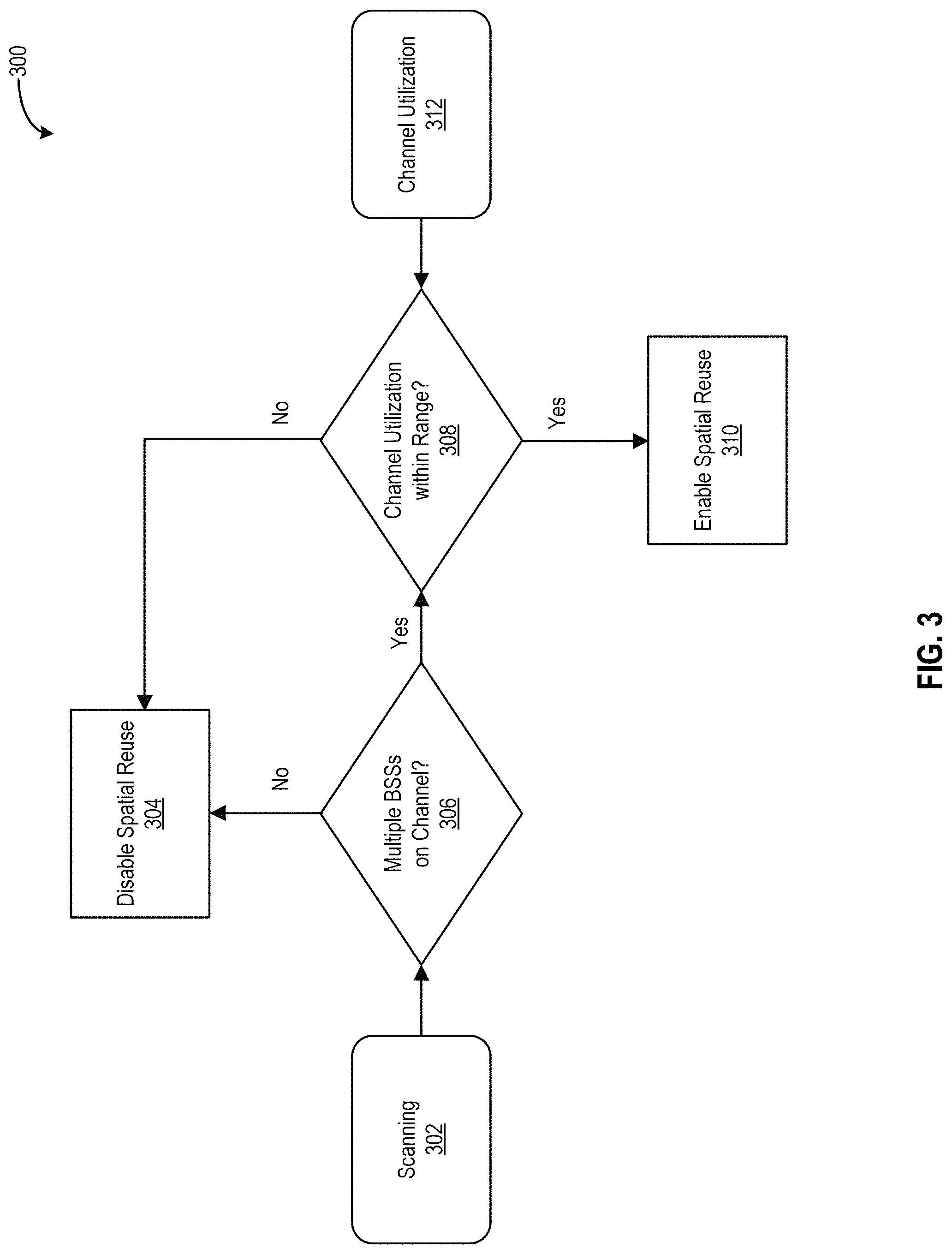 Patent US11778478 Figure 4 – Opportunistic spatial reuse