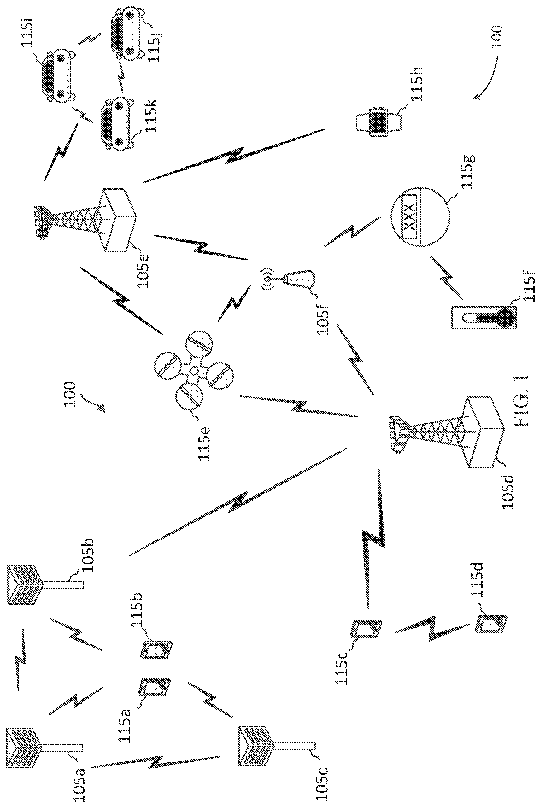 Patent US11778479 Figure 1 – Methods to improve user equipment performance in DSS deployments