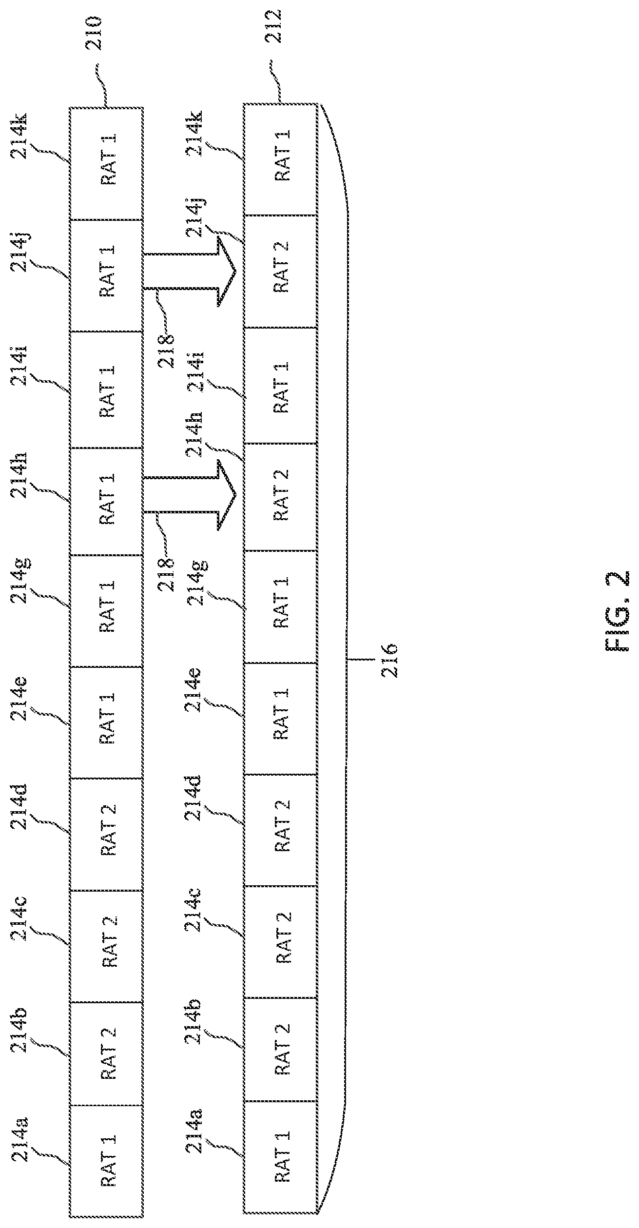 Patent US11778479 Figure 2 – Methods to improve user equipment performance in DSS deployments